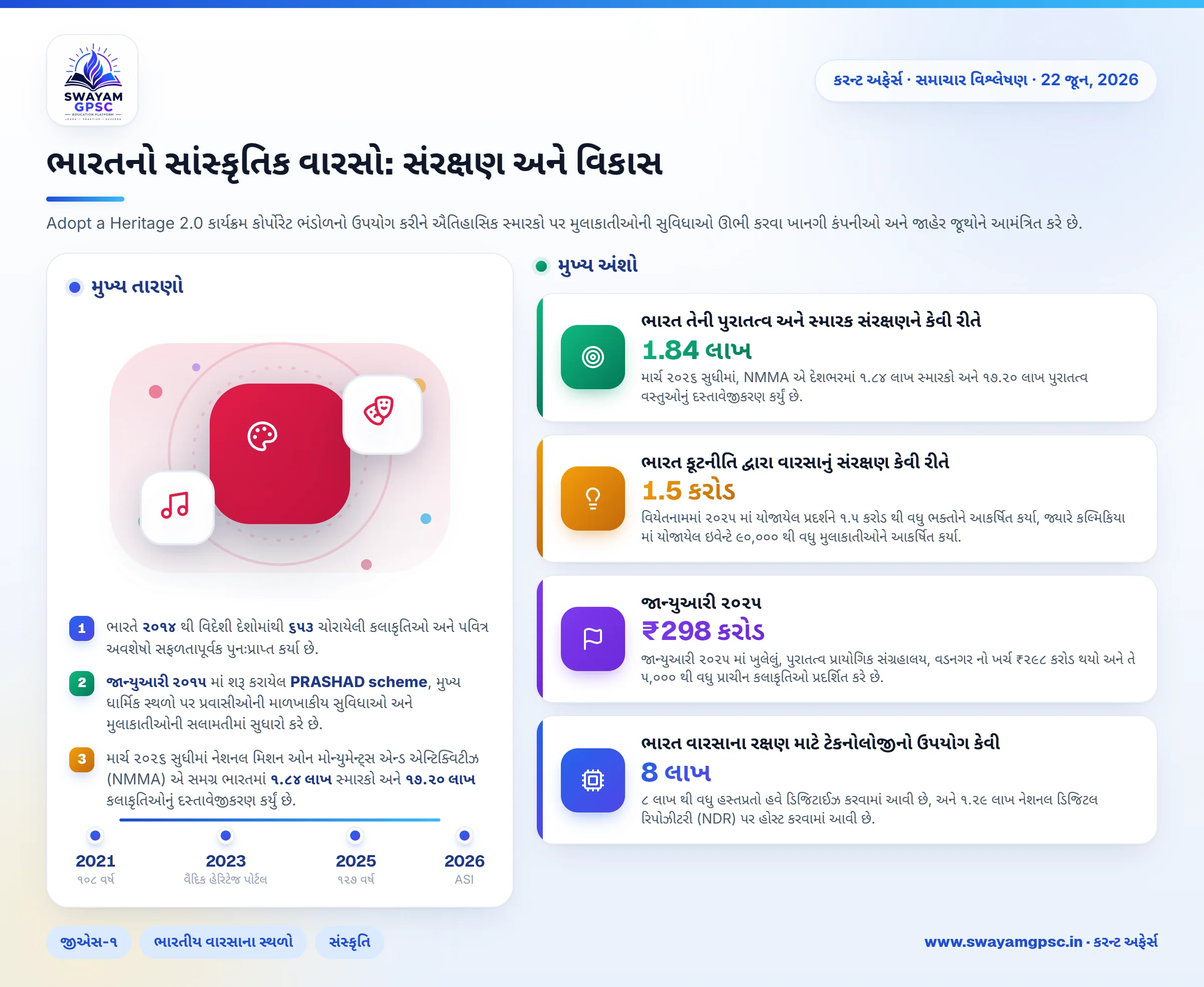 ભારતનો સાંસ્કૃતિક વારસો: સંરક્ષણ અને વિકાસ