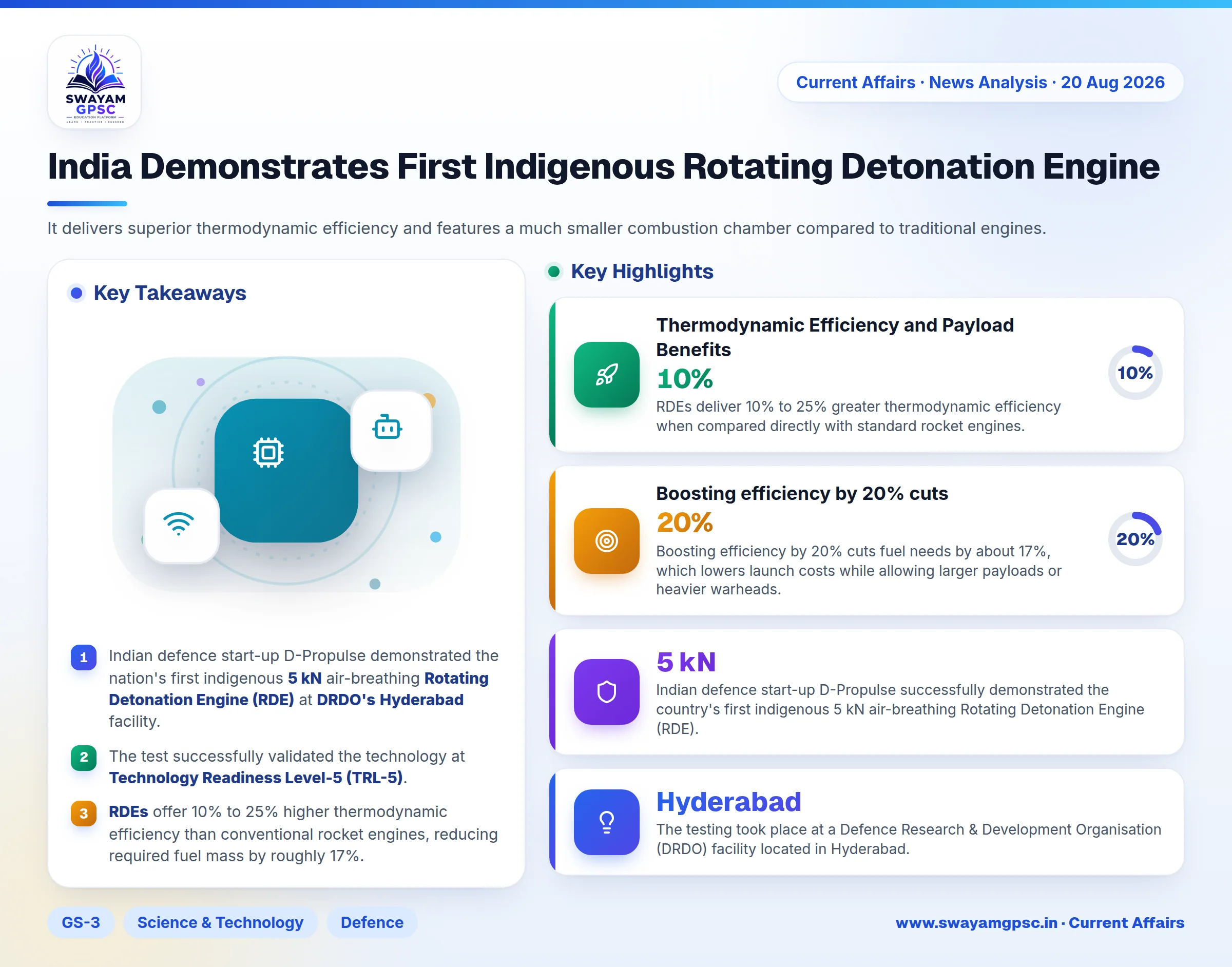 India Demonstrates First Indigenous Rotating Detonation Engine
