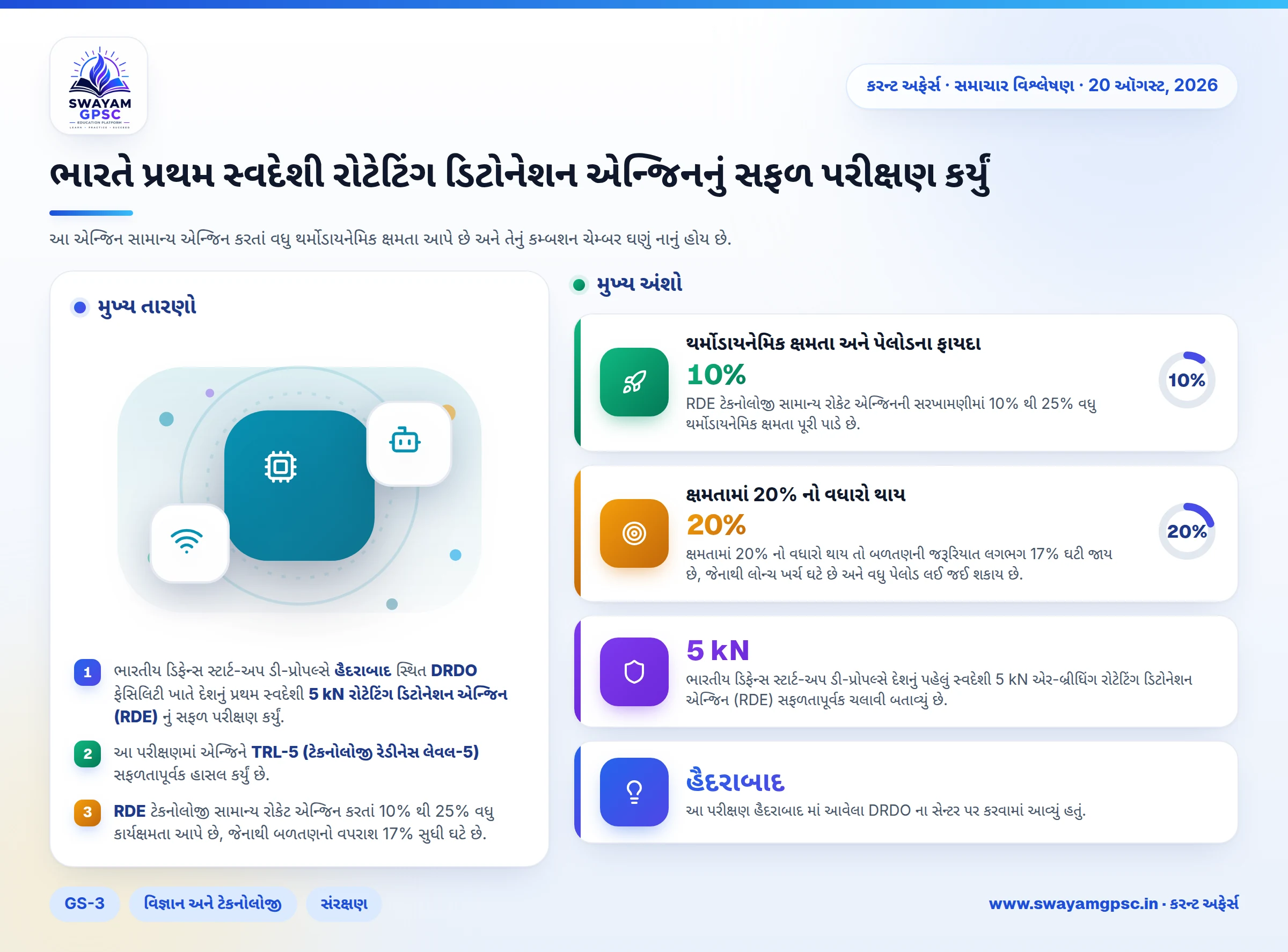 ભારતે પ્રથમ સ્વદેશી રોટેટિંગ ડિટોનેશન એન્જિનનું સફળ પરીક્ષણ કર્યું