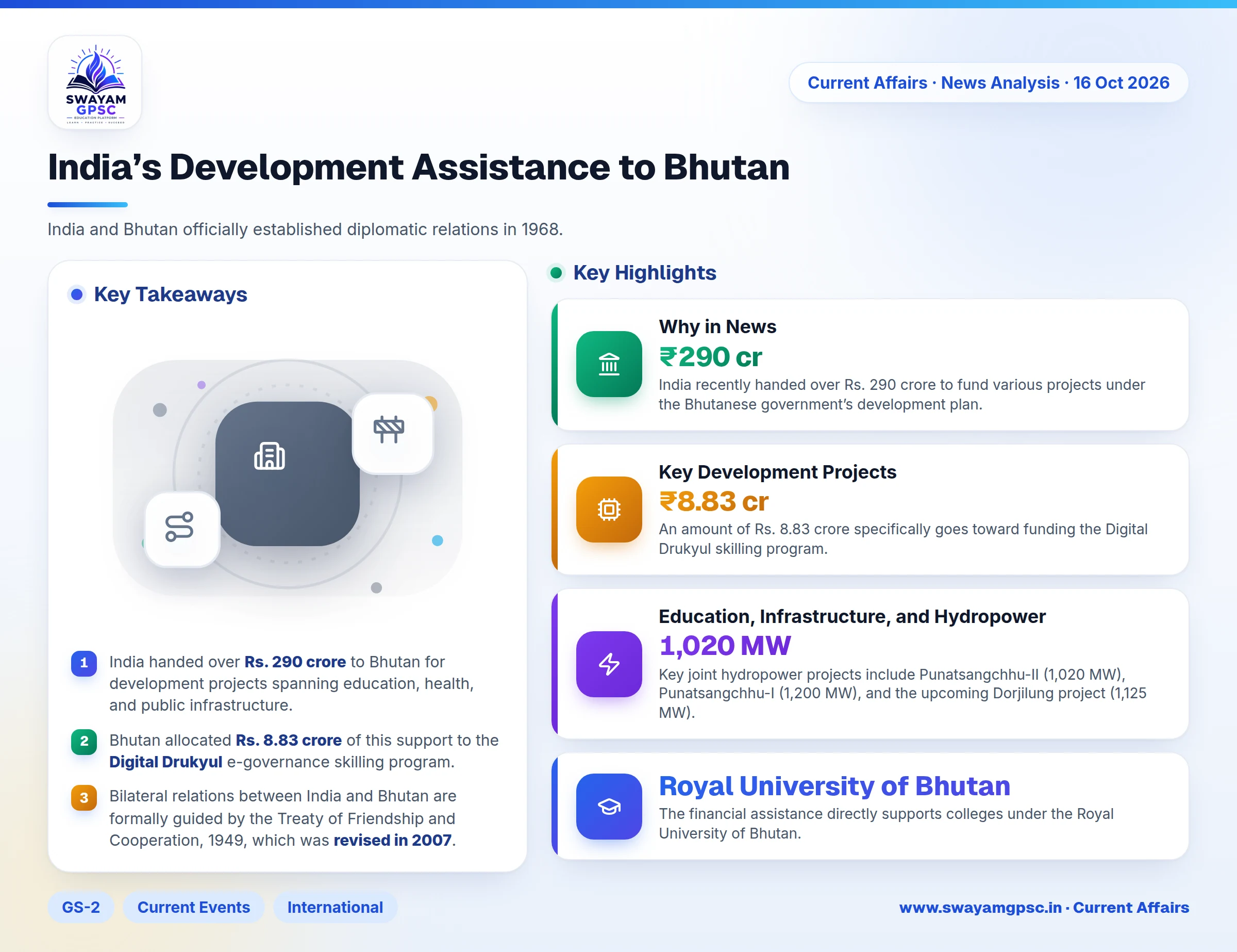 India’s Development Assistance to Bhutan
