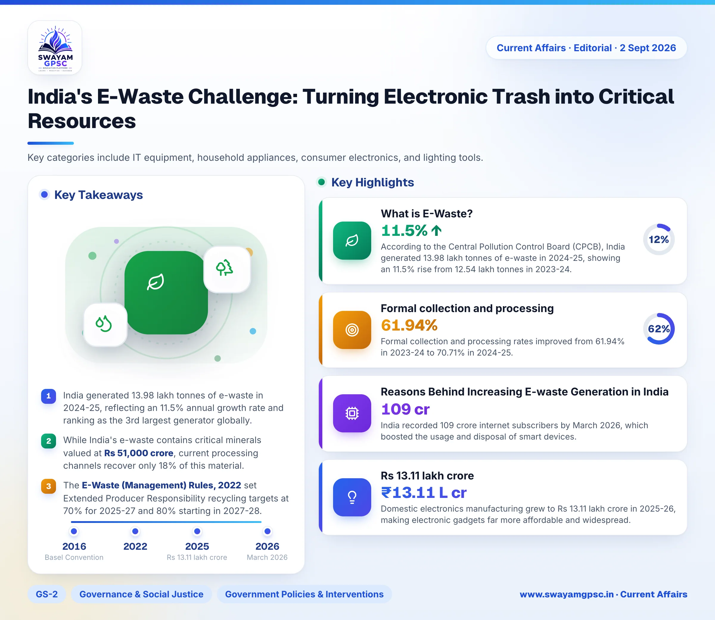India's E-Waste Challenge: Turning Electronic Trash into Critical Resources