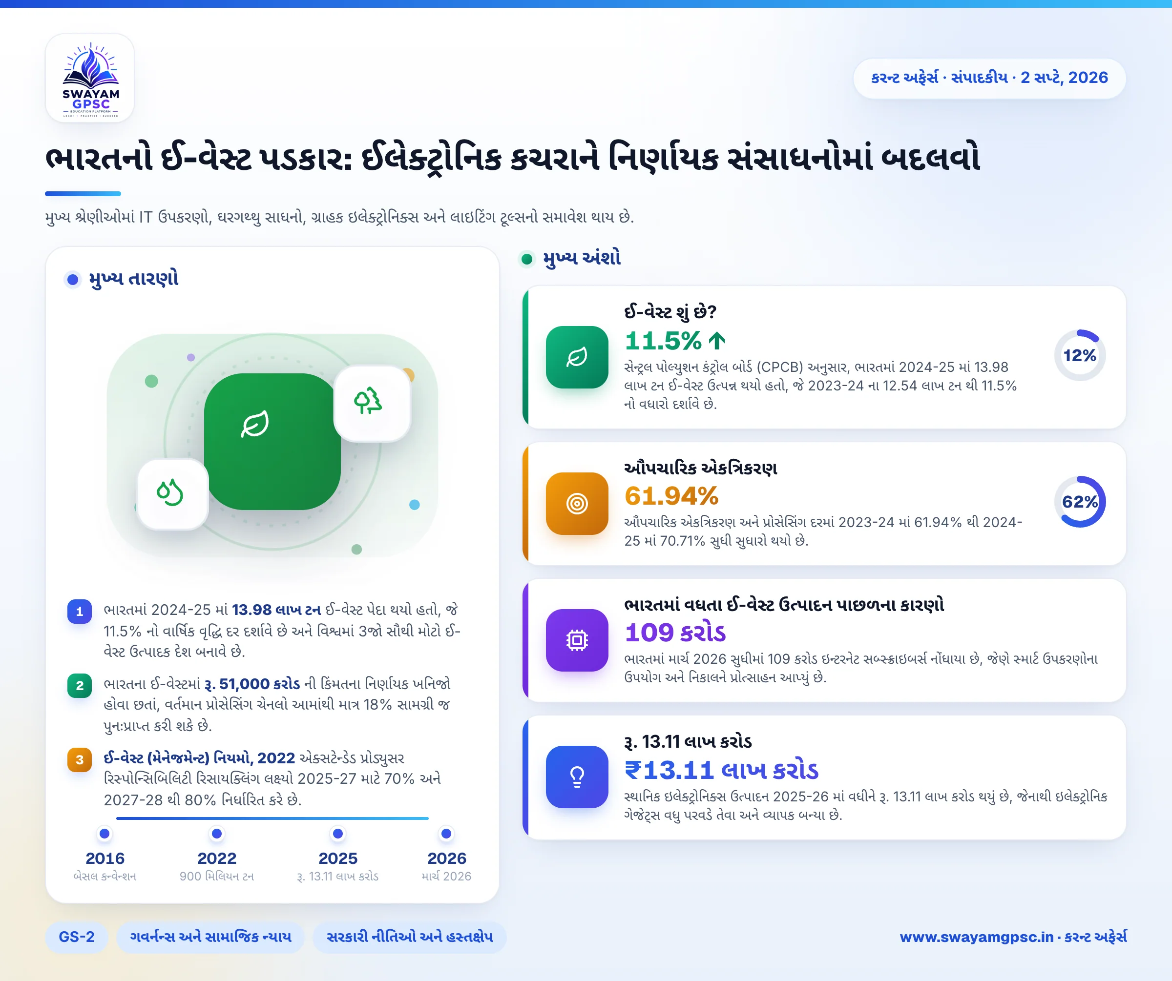 ભારતનો ઈ-વેસ્ટ પડકાર: ઈલેક્ટ્રોનિક કચરાને નિર્ણાયક સંસાધનોમાં બદલવો