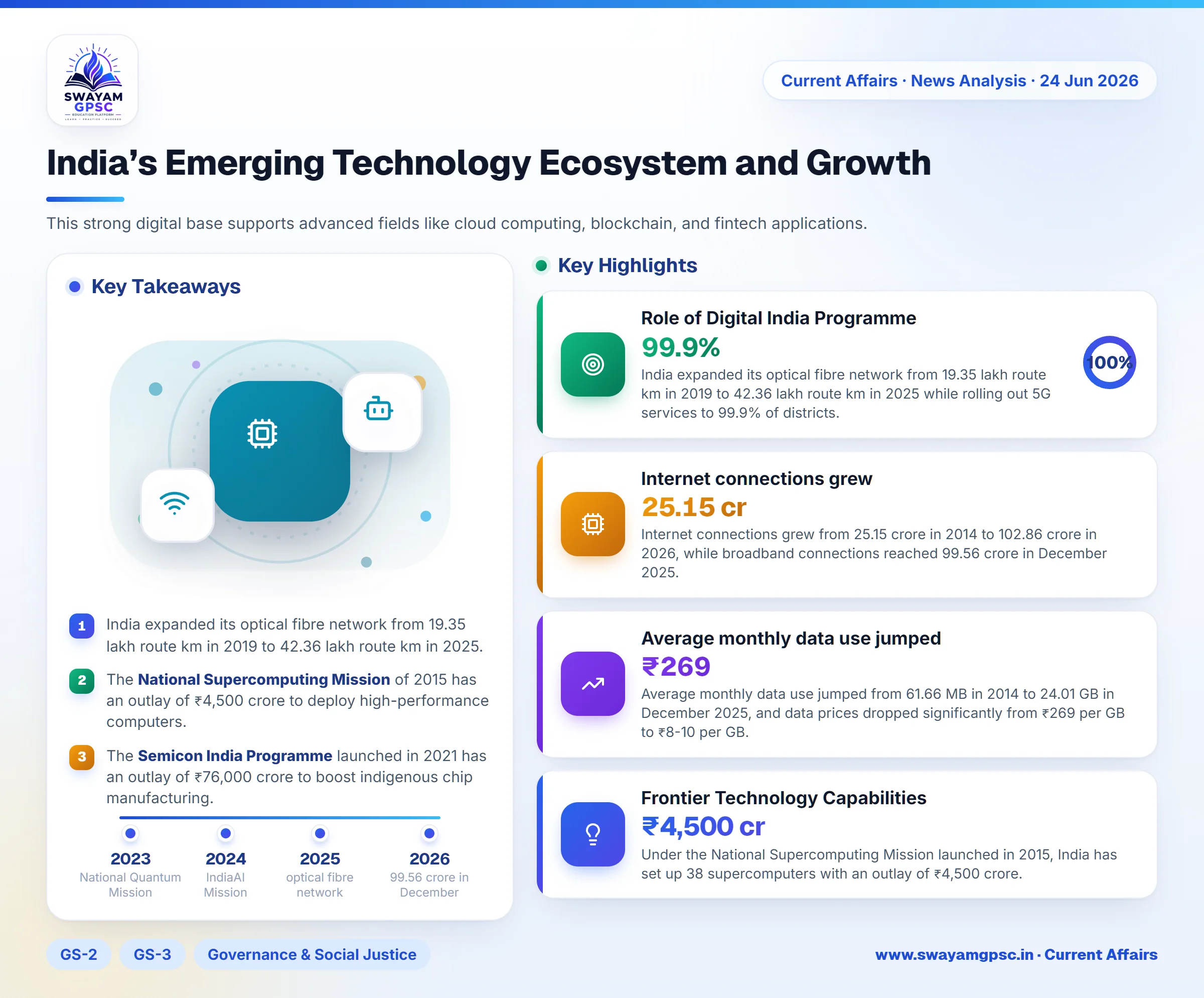 India’s Emerging Technology Ecosystem and Growth