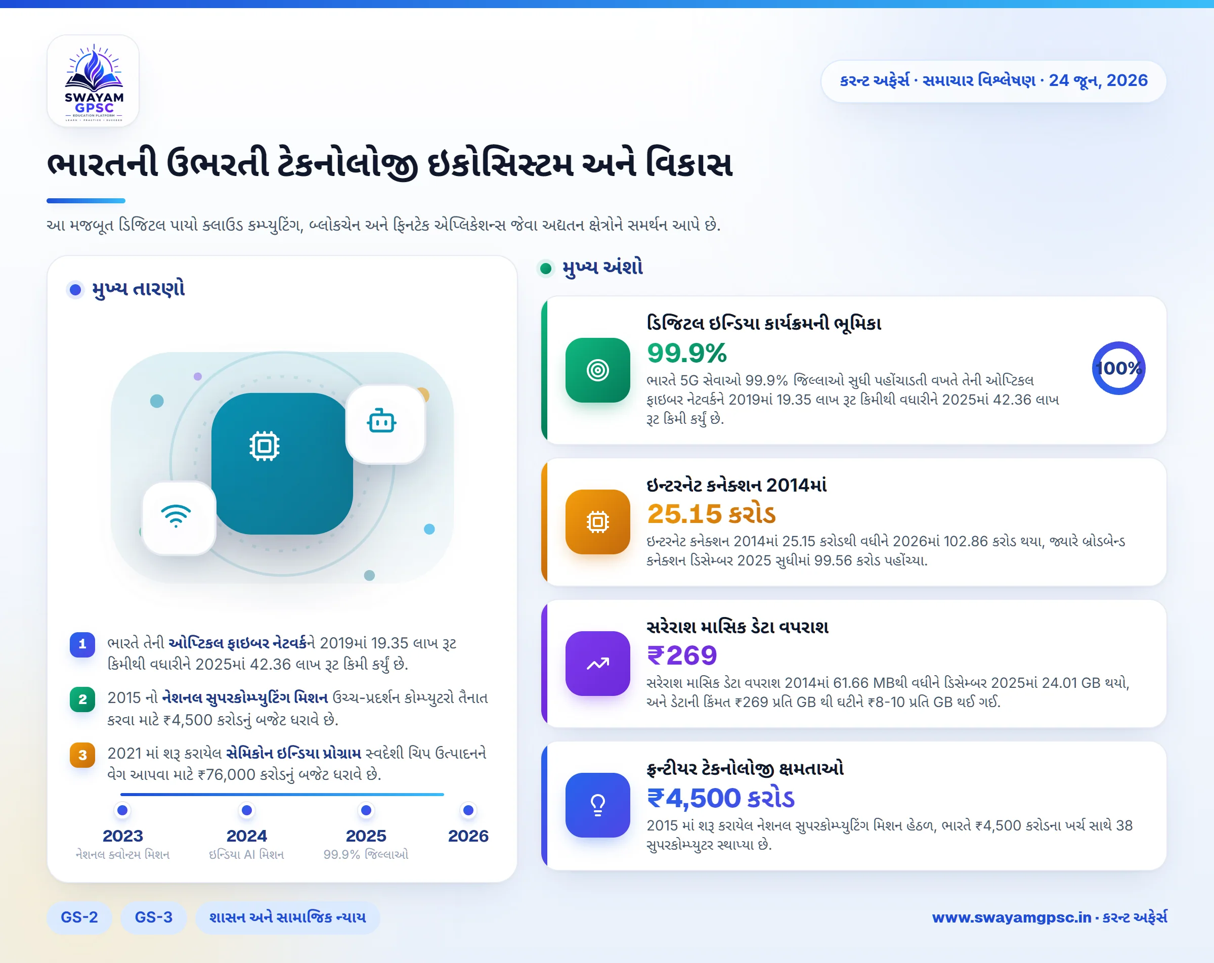 ભારતની ઉભરતી ટેકનોલોજી ઇકોસિસ્ટમ અને વિકાસ