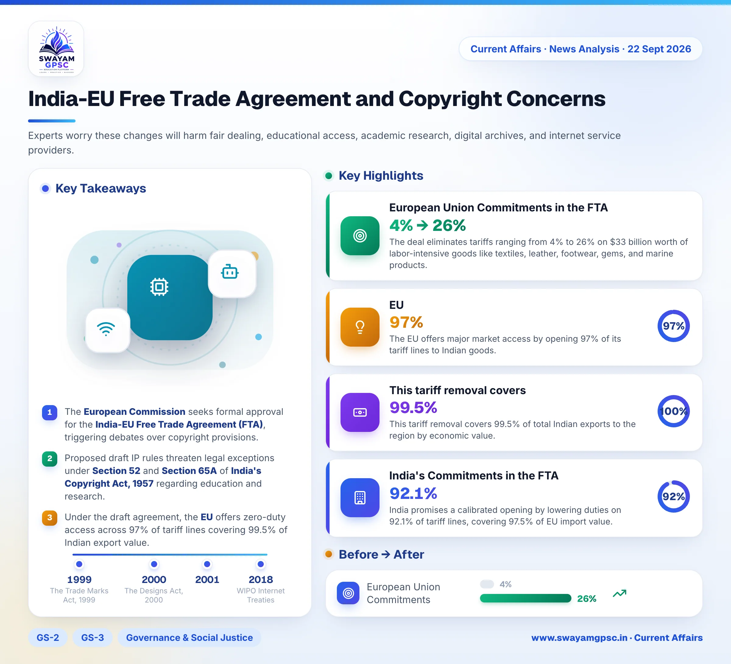 India-EU Free Trade Agreement and Copyright Concerns