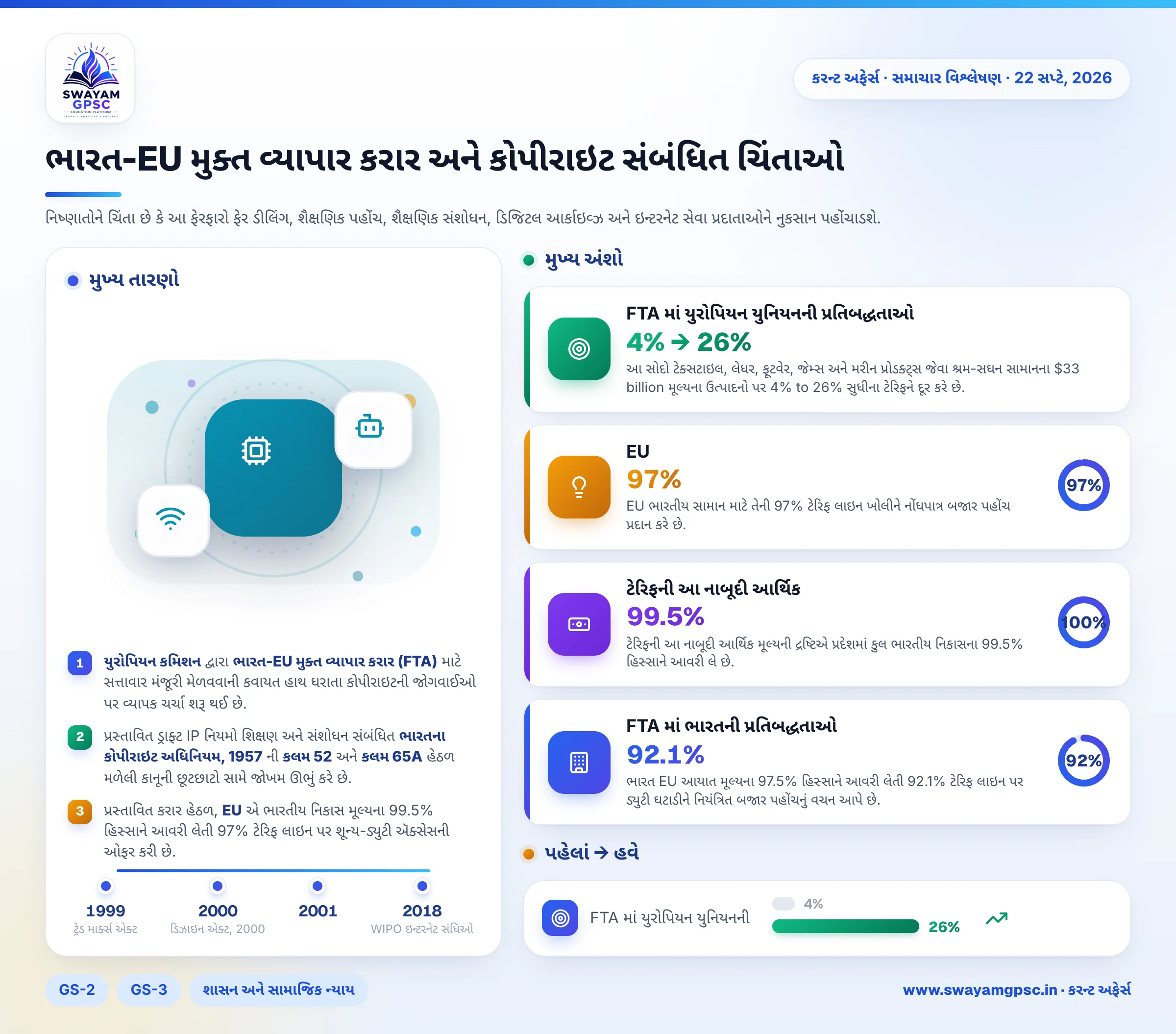 ભારત-EU મુક્ત વ્યાપાર કરાર અને કોપીરાઇટ સંબંધિત ચિંતાઓ