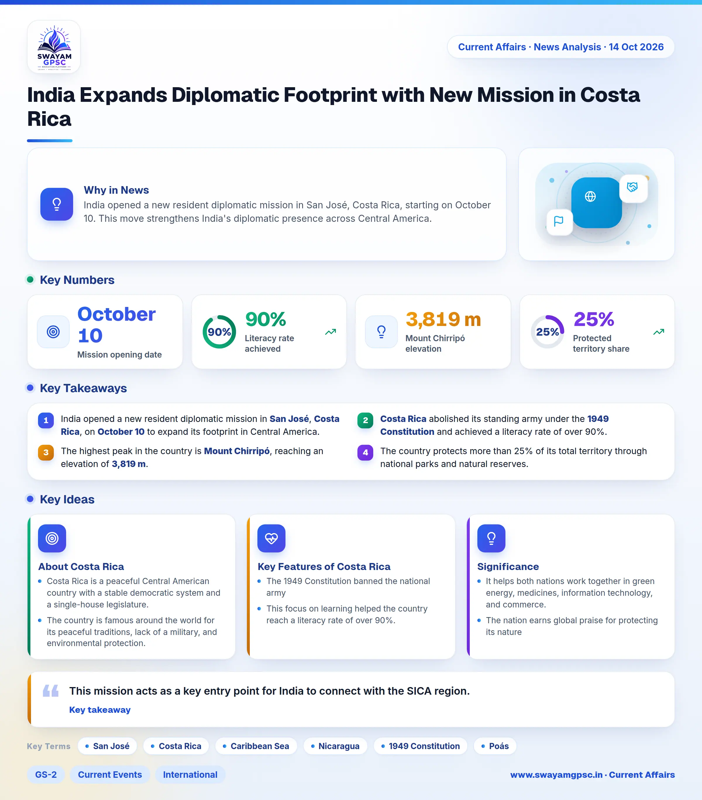 India Expands Diplomatic Footprint with New Mission in Costa Rica