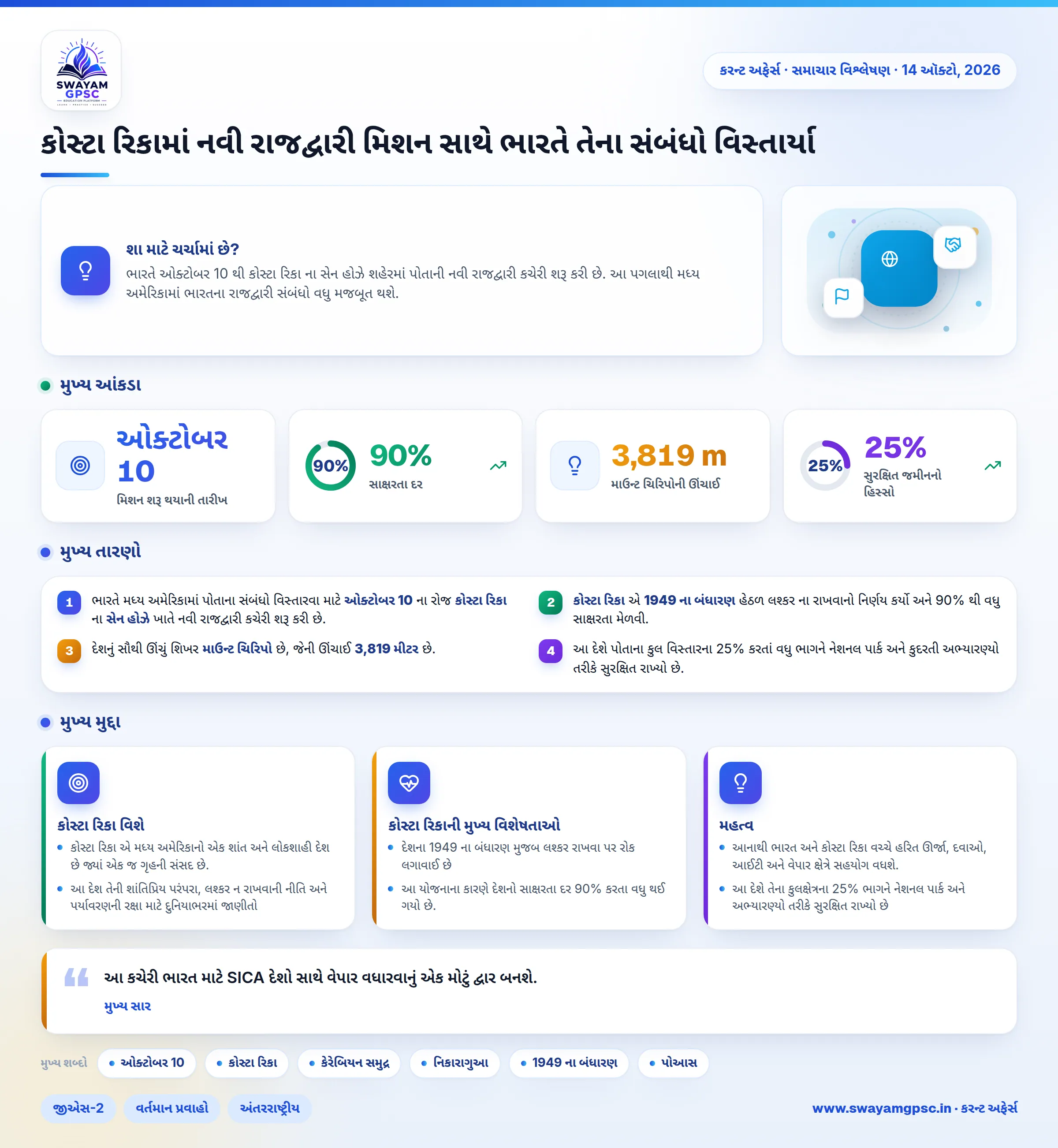 કોસ્ટા રિકામાં નવી રાજદ્વારી મિશન સાથે ભારતે તેના સંબંધો વિસ્તાર્યા