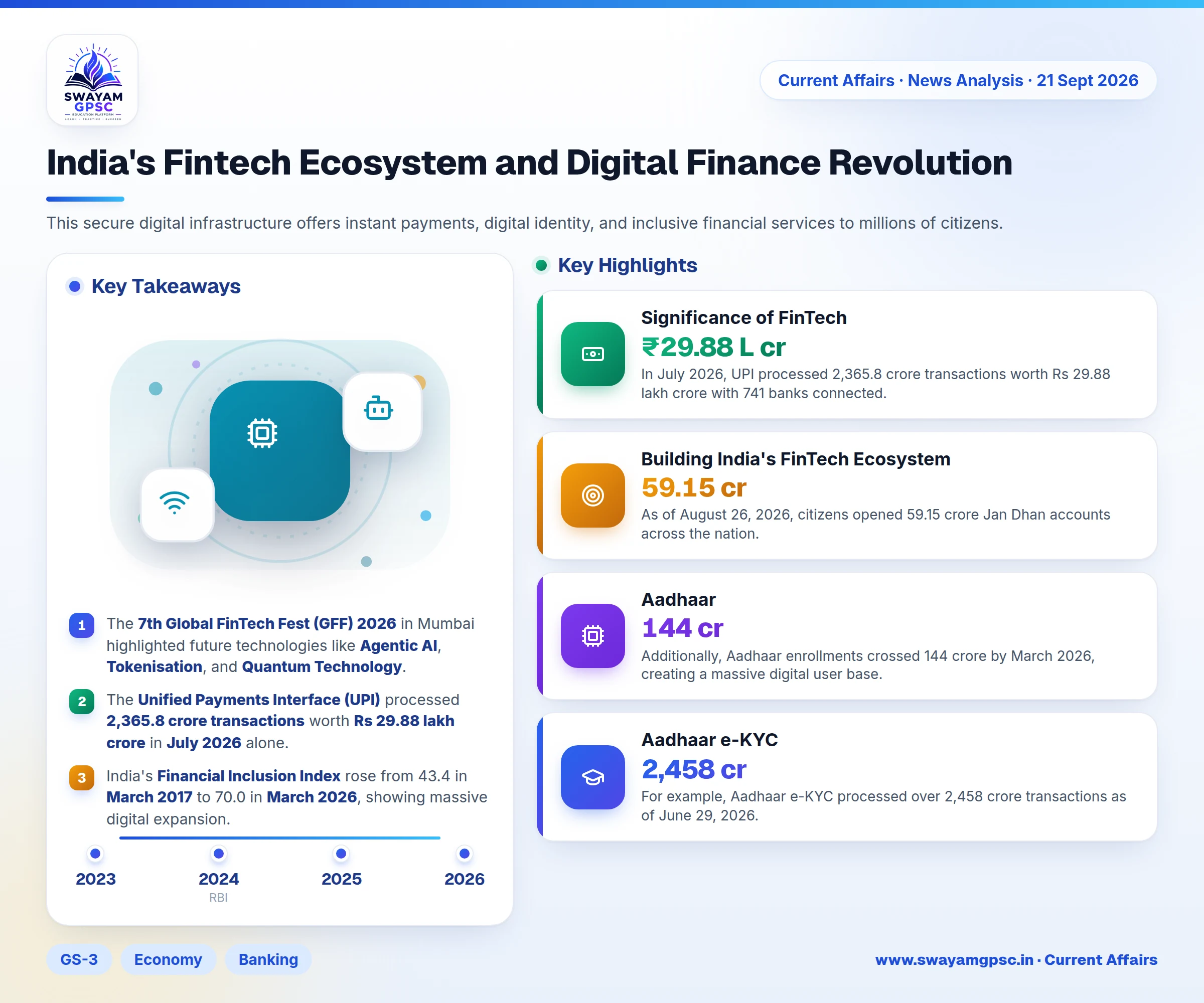 India's Fintech Ecosystem and Digital Finance Revolution