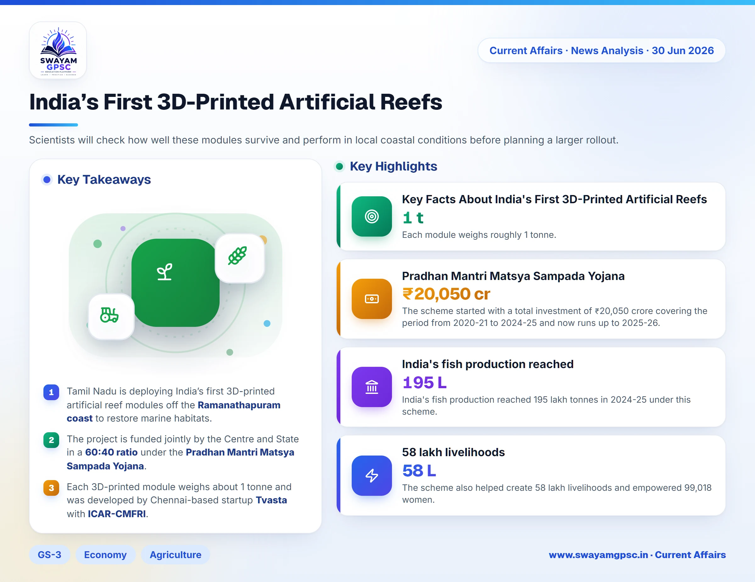 India’s First 3D-Printed Artificial Reefs