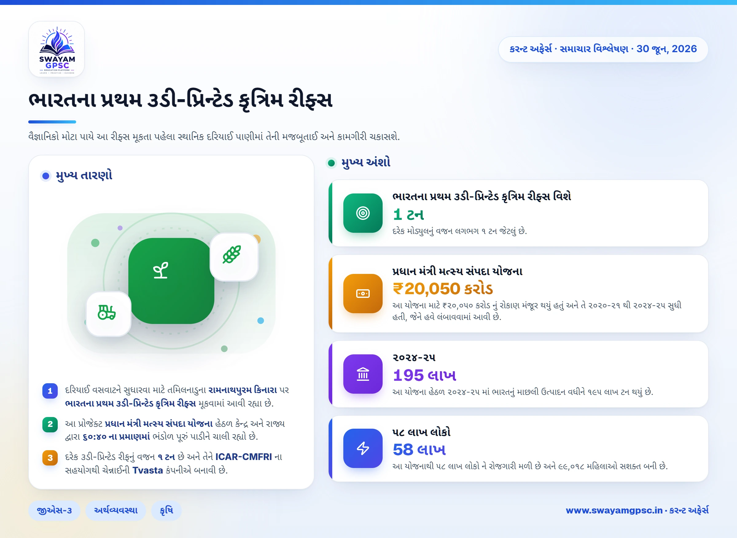 ભારતના પ્રથમ ૩ડી-પ્રિન્ટેડ કૃત્રિમ રીફ્સ