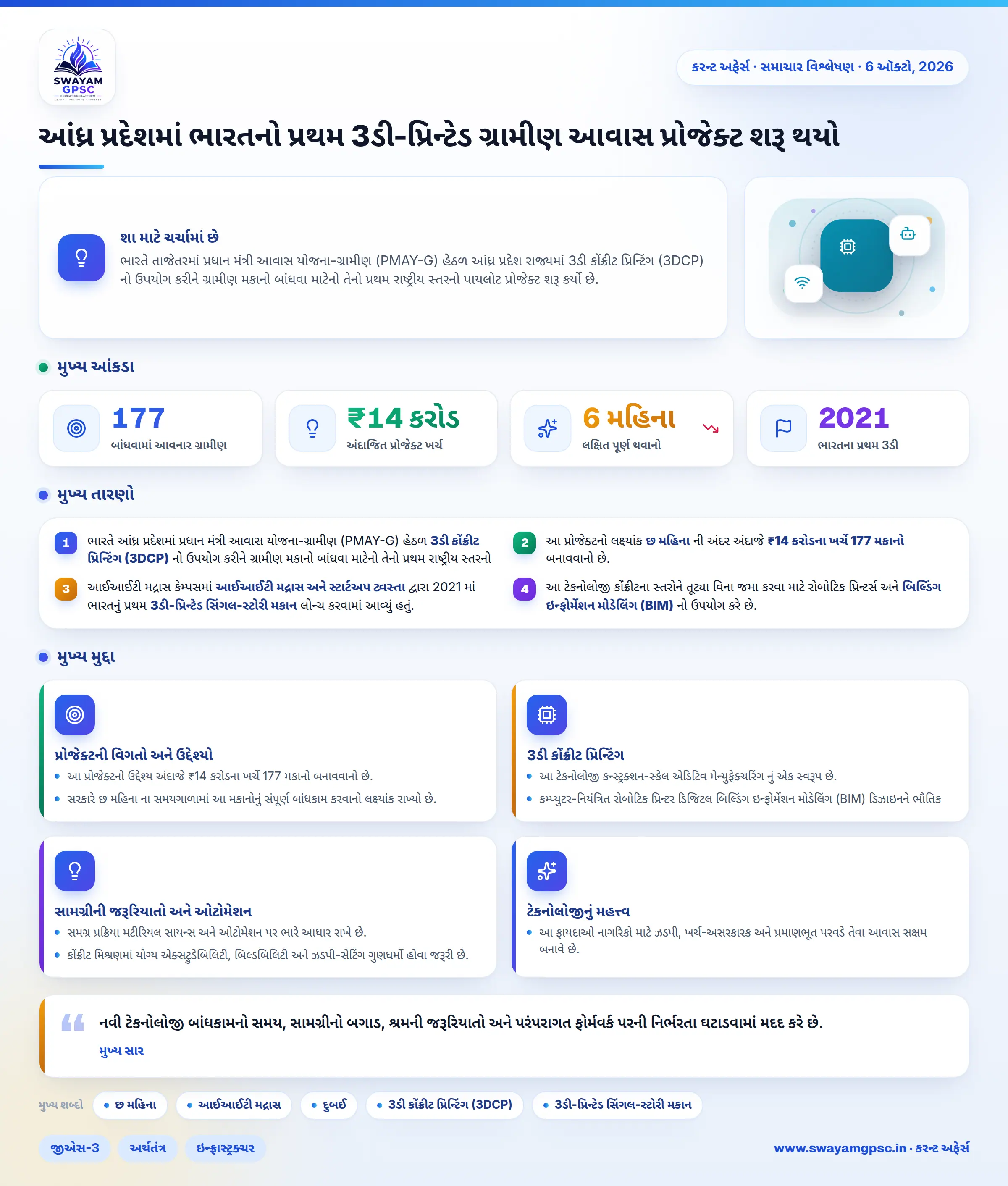 આંધ્ર પ્રદેશમાં ભારતનો પ્રથમ 3ડી-પ્રિન્ટેડ ગ્રામીણ આવાસ પ્રોજેક્ટ શરૂ થયો