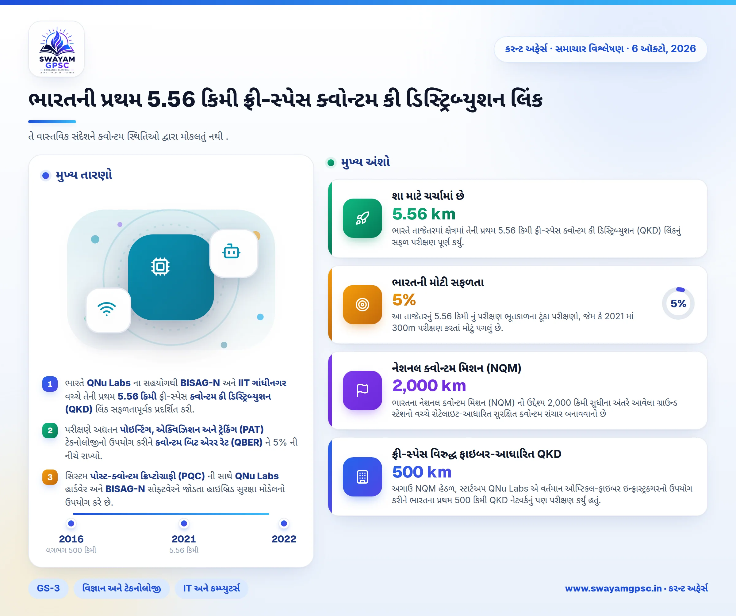 ભારતની પ્રથમ 5.56 કિમી ફ્રી-સ્પેસ ક્વોન્ટમ કી ડિસ્ટ્રિબ્યુશન લિંક