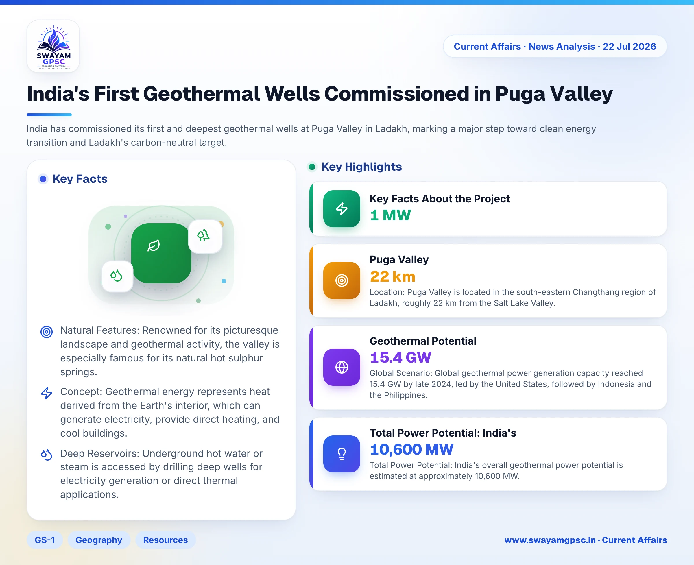 India's First Geothermal Wells Commissioned in Puga Valley