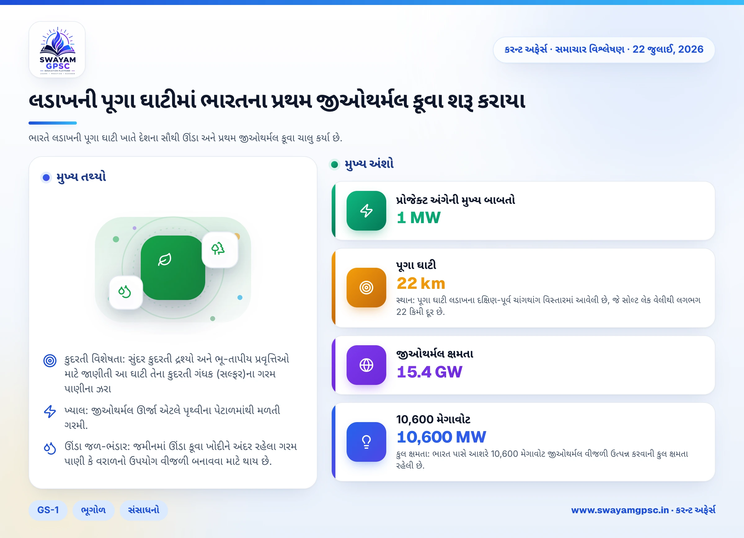 લડાખની પૂગા ઘાટીમાં ભારતના પ્રથમ જીઓથર્મલ કૂવા શરૂ કરાયા