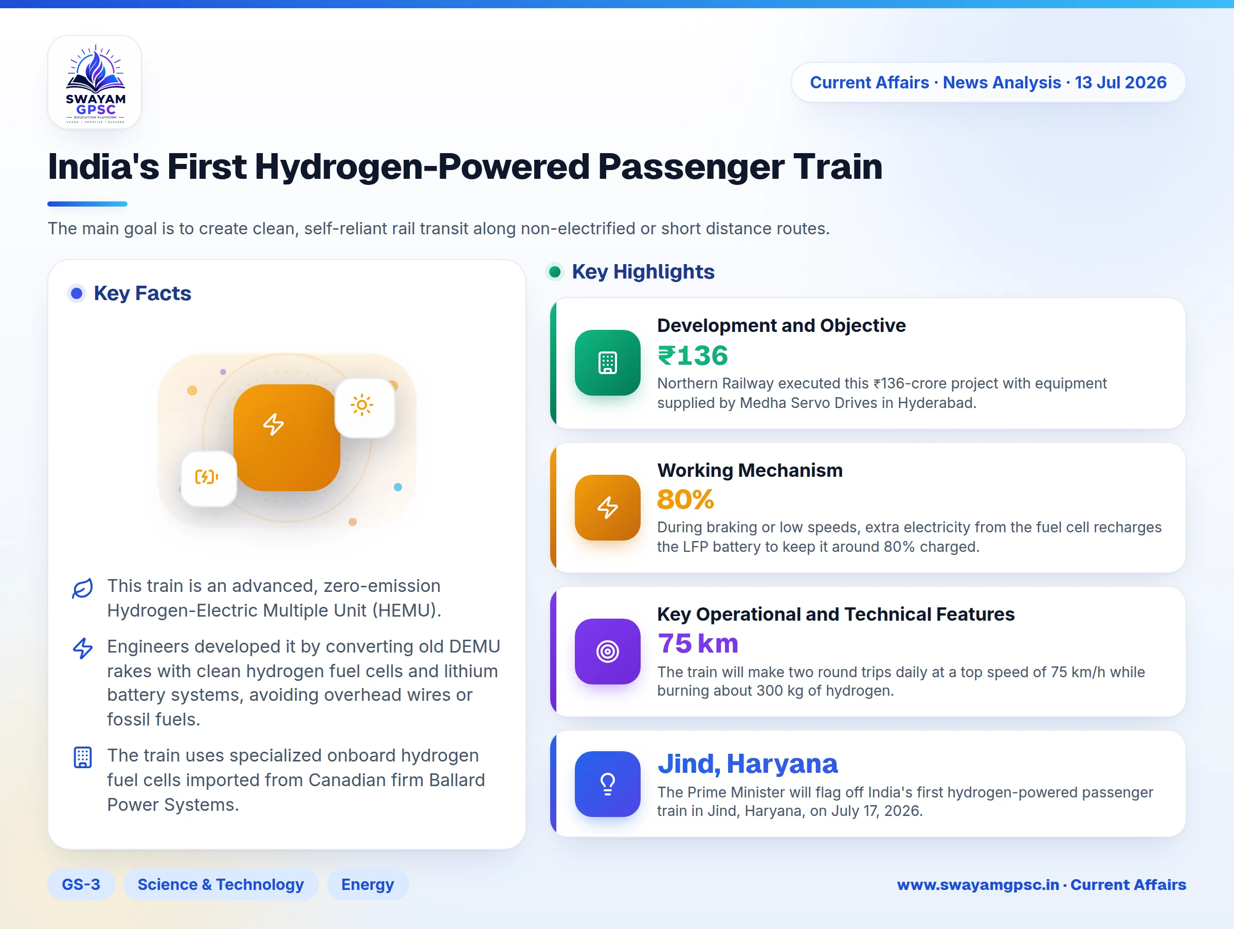 India's First Hydrogen-Powered Passenger Train
