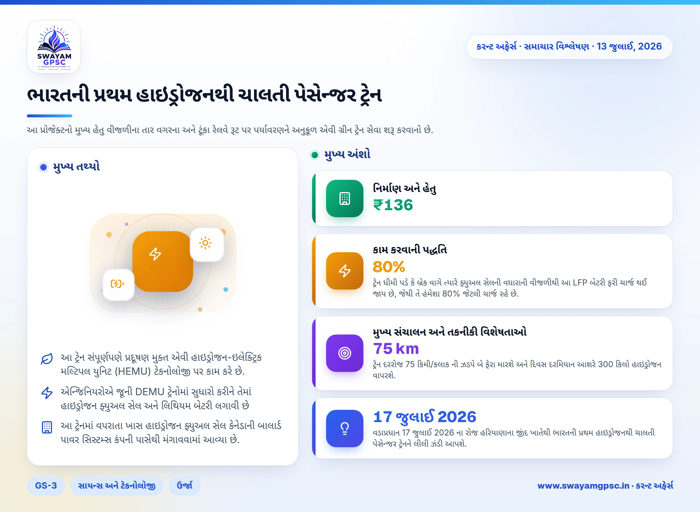 ભારતની પ્રથમ હાઇડ્રોજનથી ચાલતી પેસેન્જર ટ્રેન
