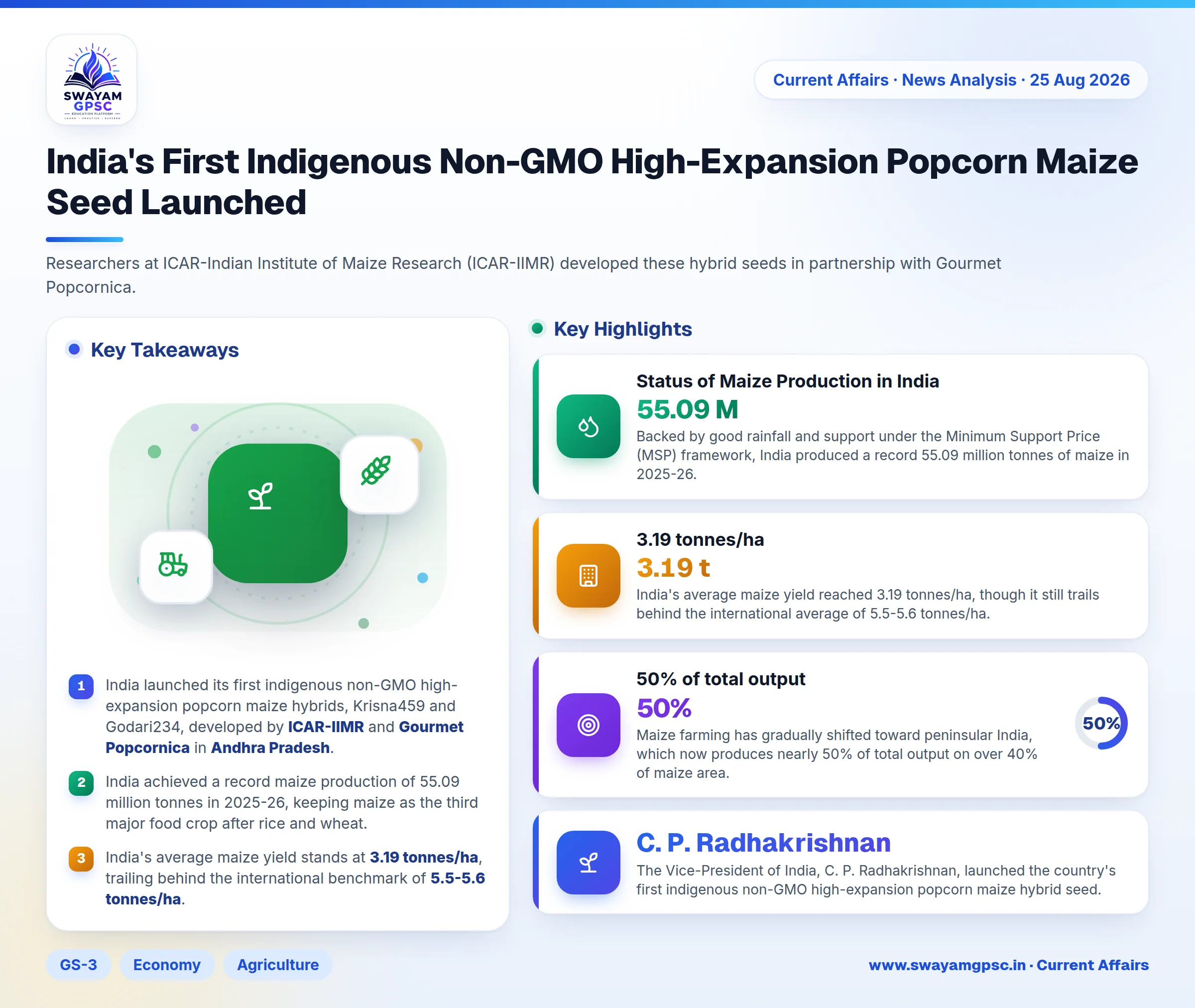 India's First Indigenous Non-GMO High-Expansion Popcorn Maize Seed Launched
