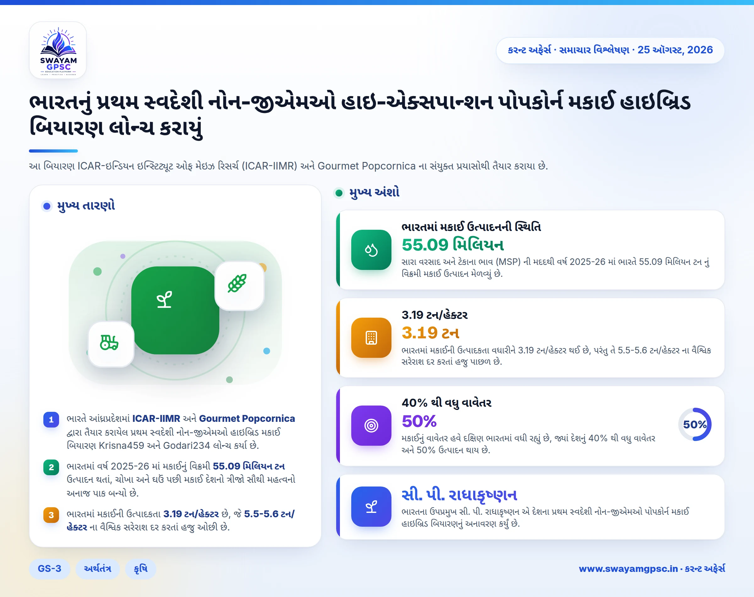 ભારતનું પ્રથમ સ્વદેશી નોન-જીએમઓ હાઇ-એક્સપાન્શન પોપકોર્ન મકાઈ હાઇબ્રિડ બિયારણ લોન્ચ કરાયું