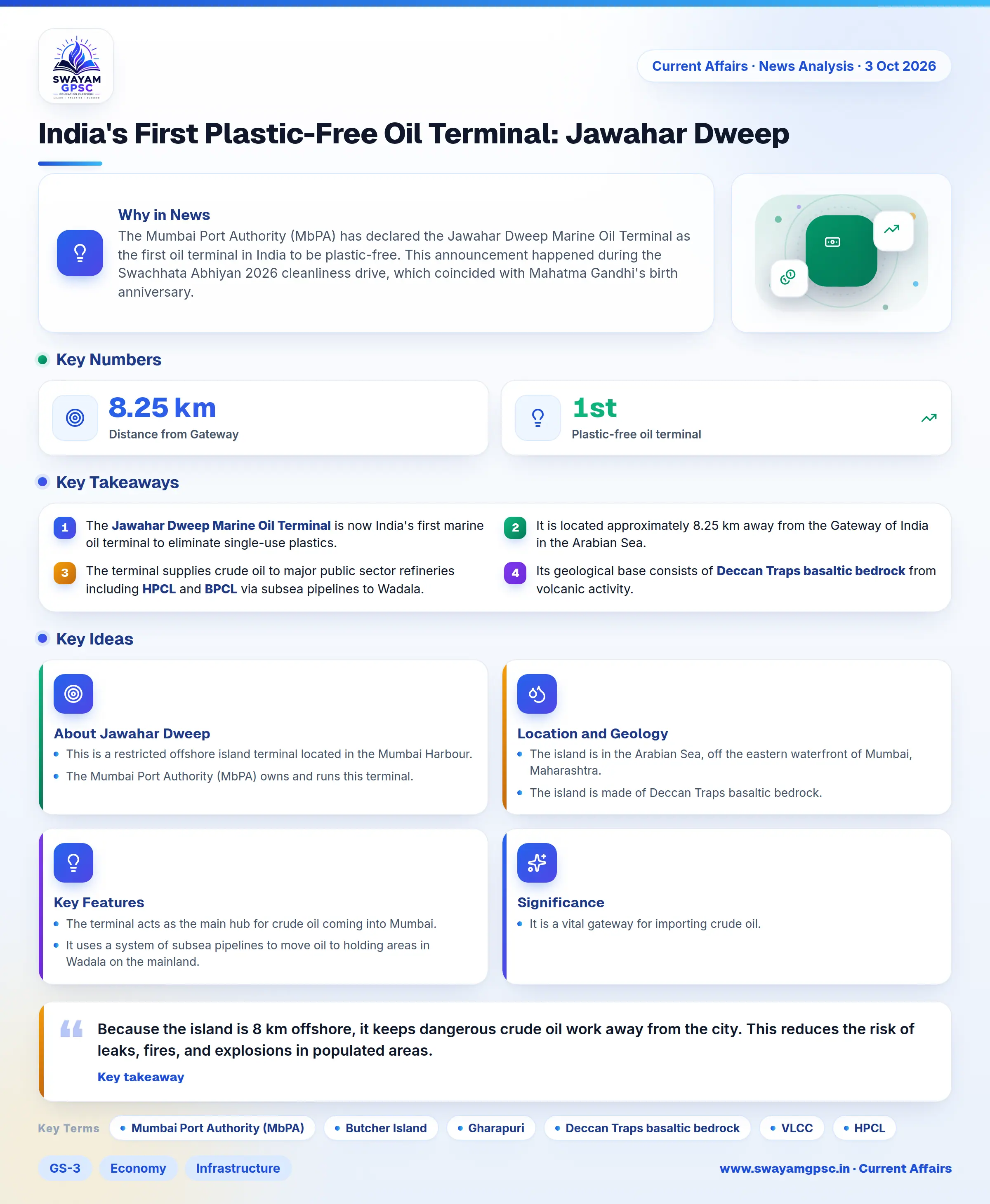 India's First Plastic-Free Oil Terminal: Jawahar Dweep
