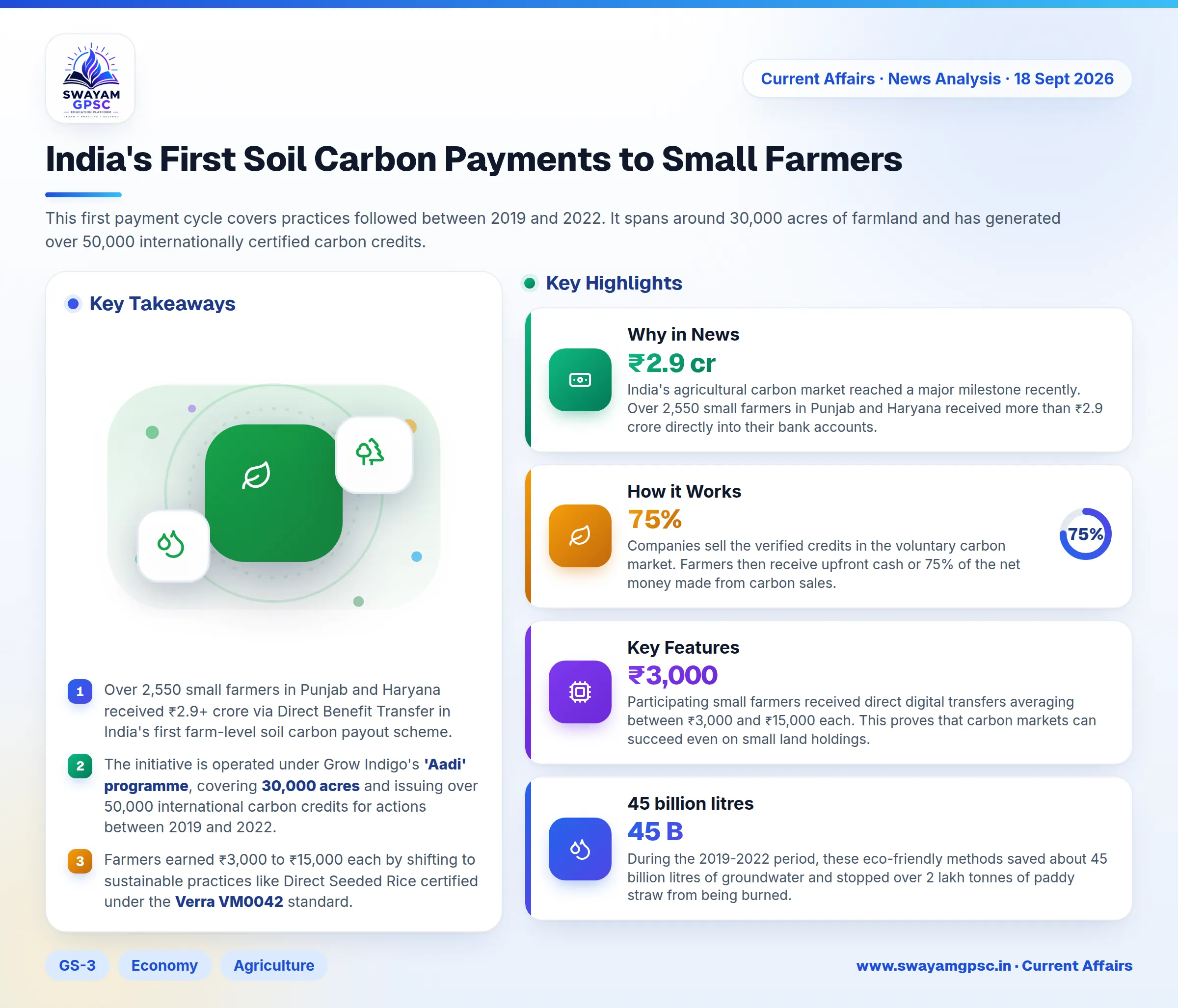 India's First Soil Carbon Payments to Small Farmers