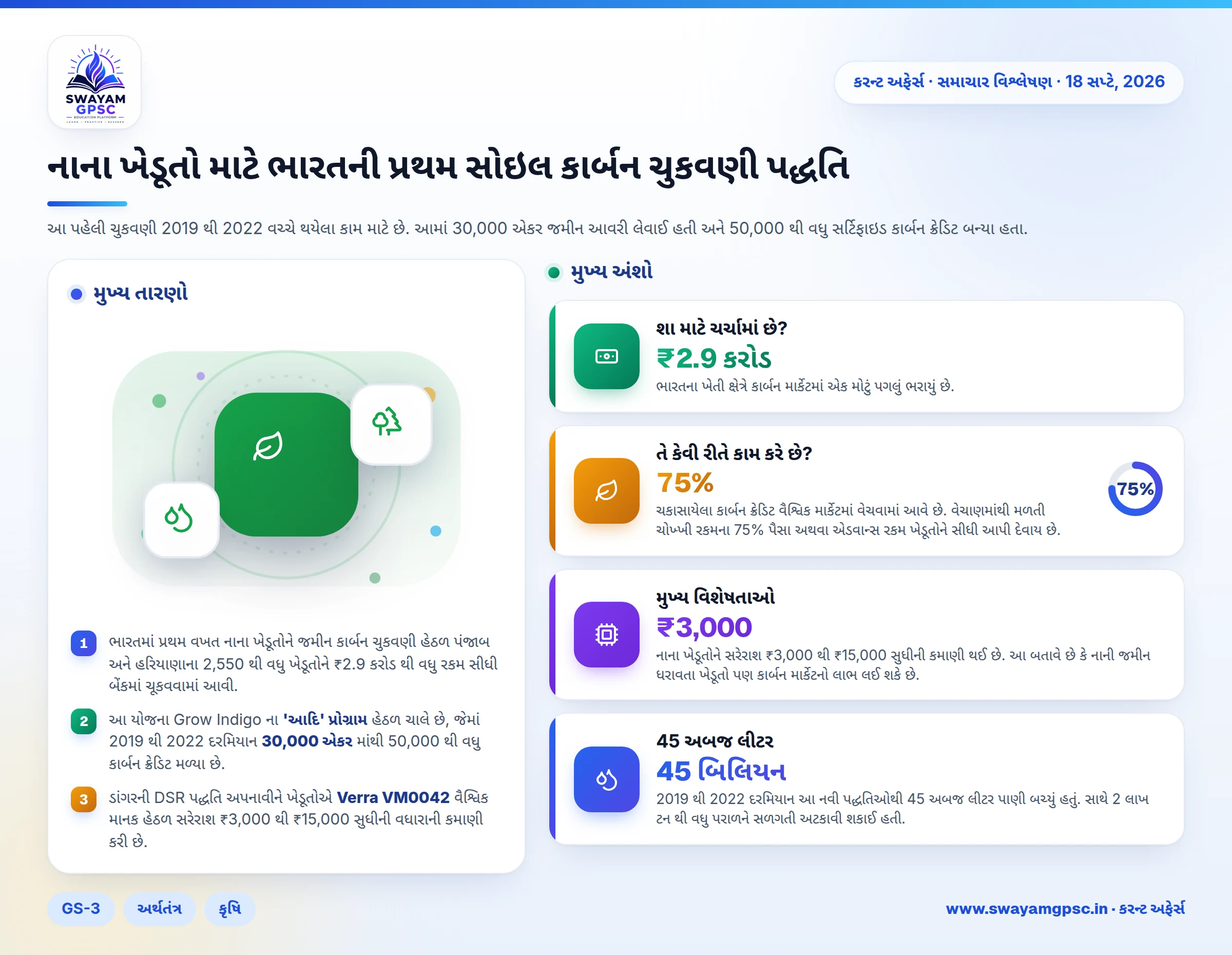 નાના ખેડૂતો માટે ભારતની પ્રથમ સોઇલ કાર્બન ચુકવણી પદ્ધતિ