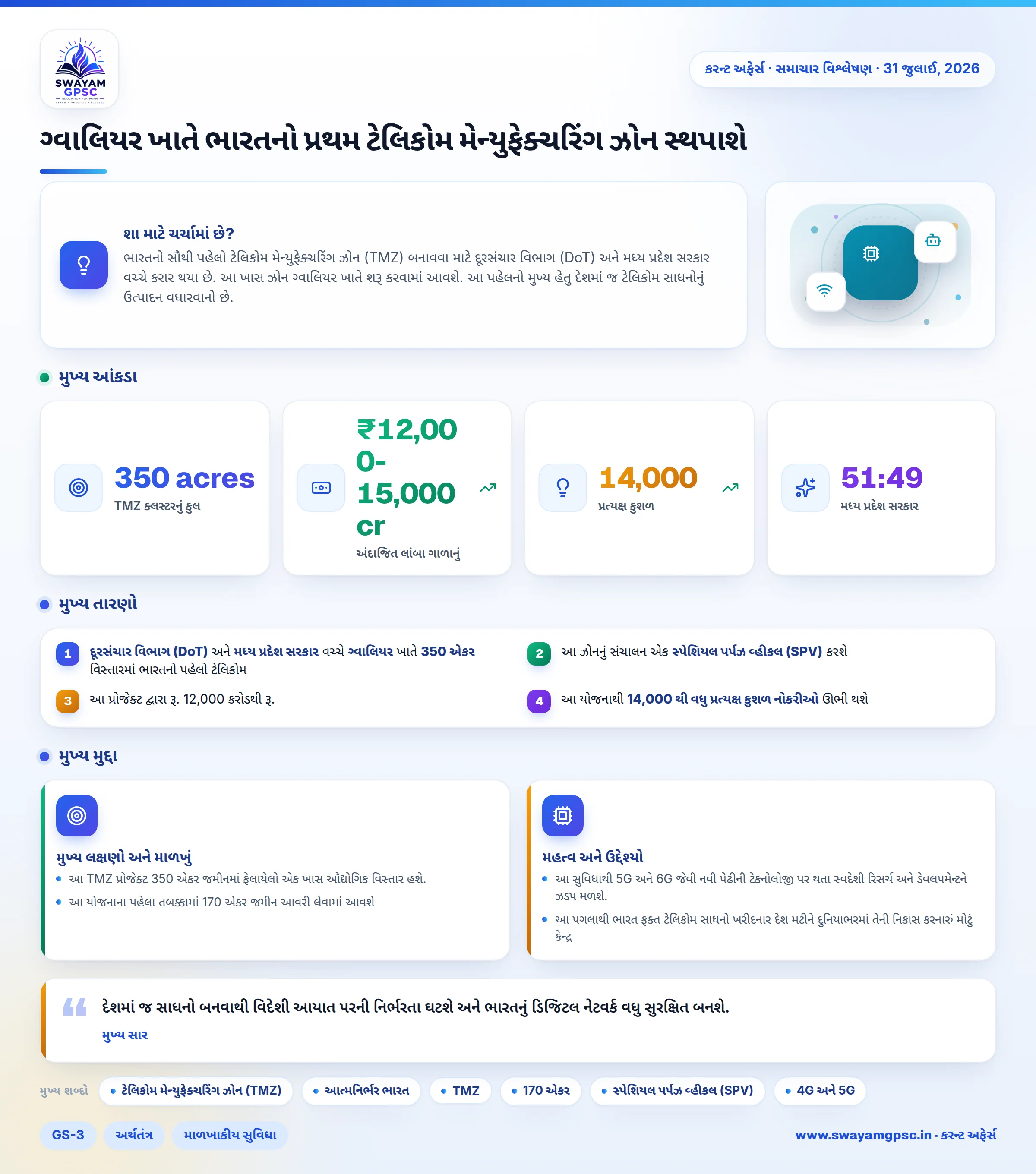 ગ્વાલિયર ખાતે ભારતનો પ્રથમ ટેલિકોમ મેન્યુફેક્ચરિંગ ઝોન સ્થપાશે