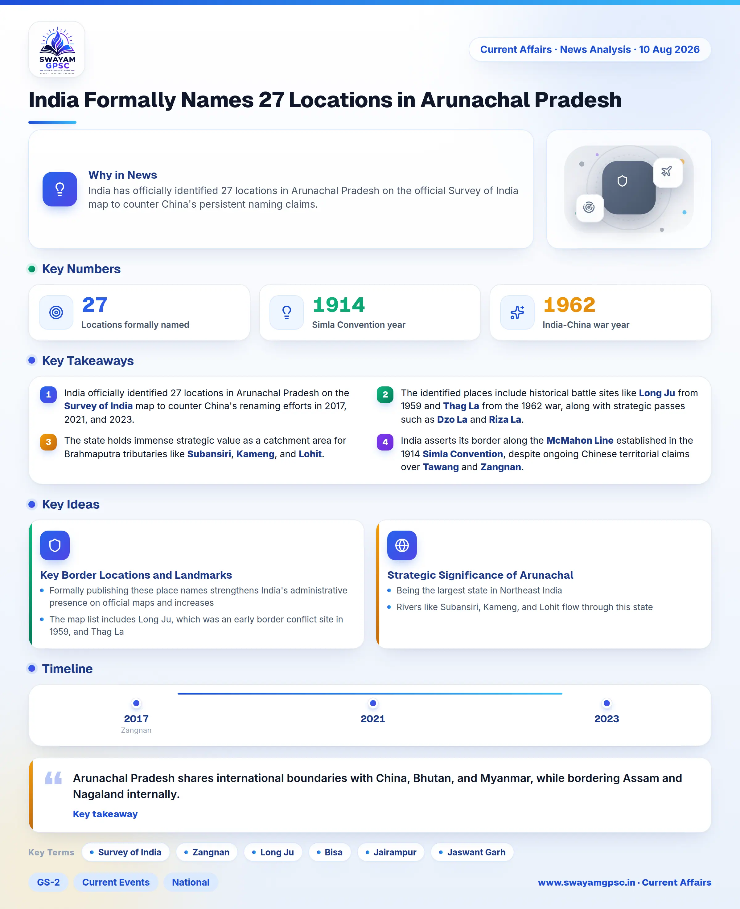 India Formally Names 27 Locations in Arunachal Pradesh