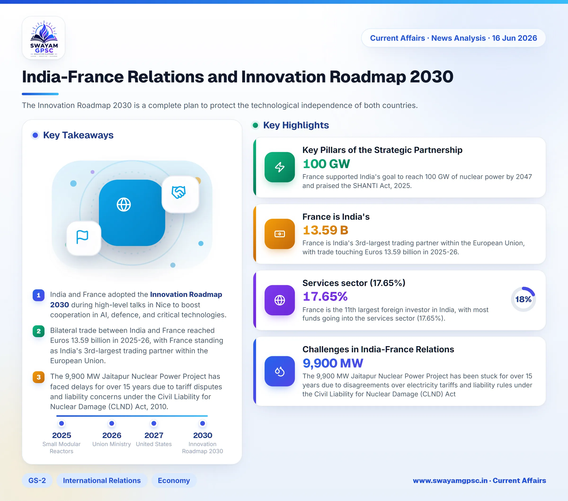 India-France Relations and Innovation Roadmap 2030
