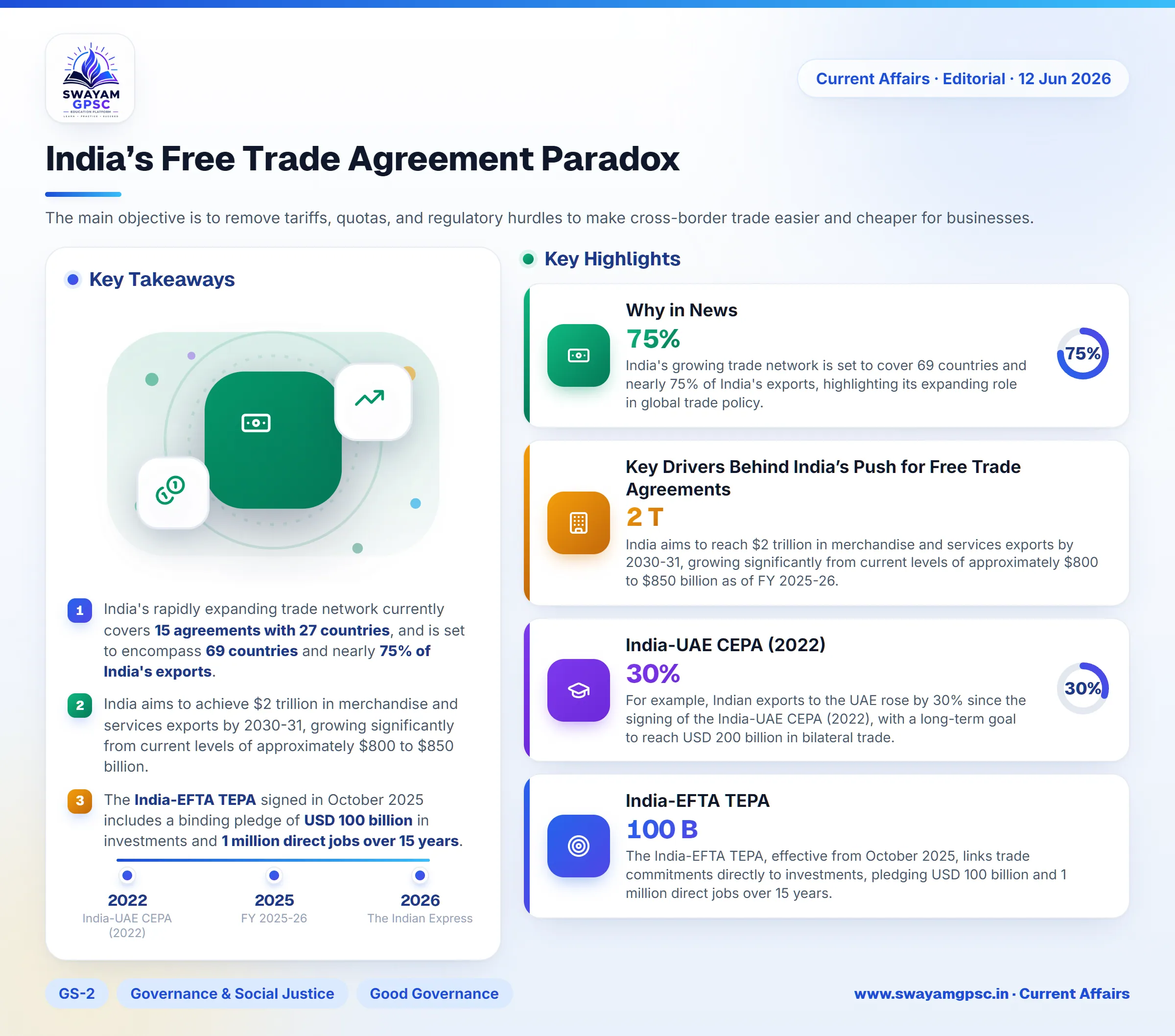 India’s Free Trade Agreement Paradox