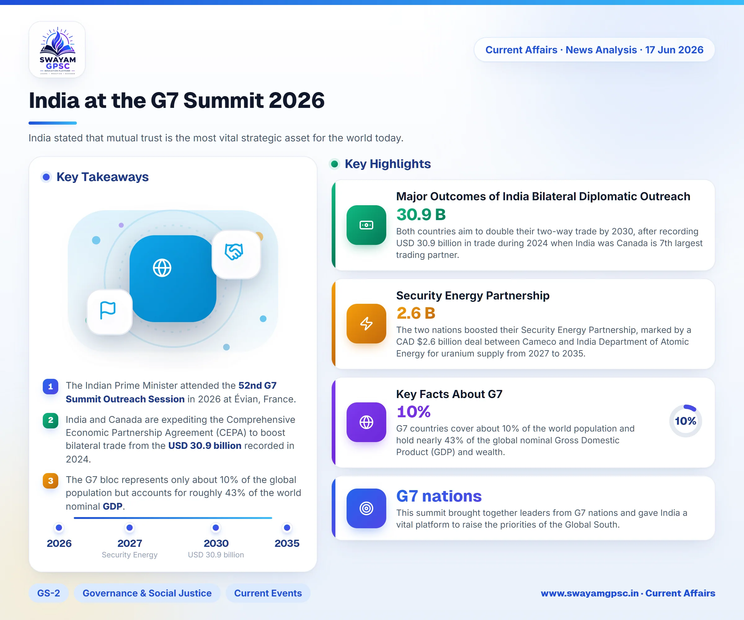 India at the G7 Summit 2026