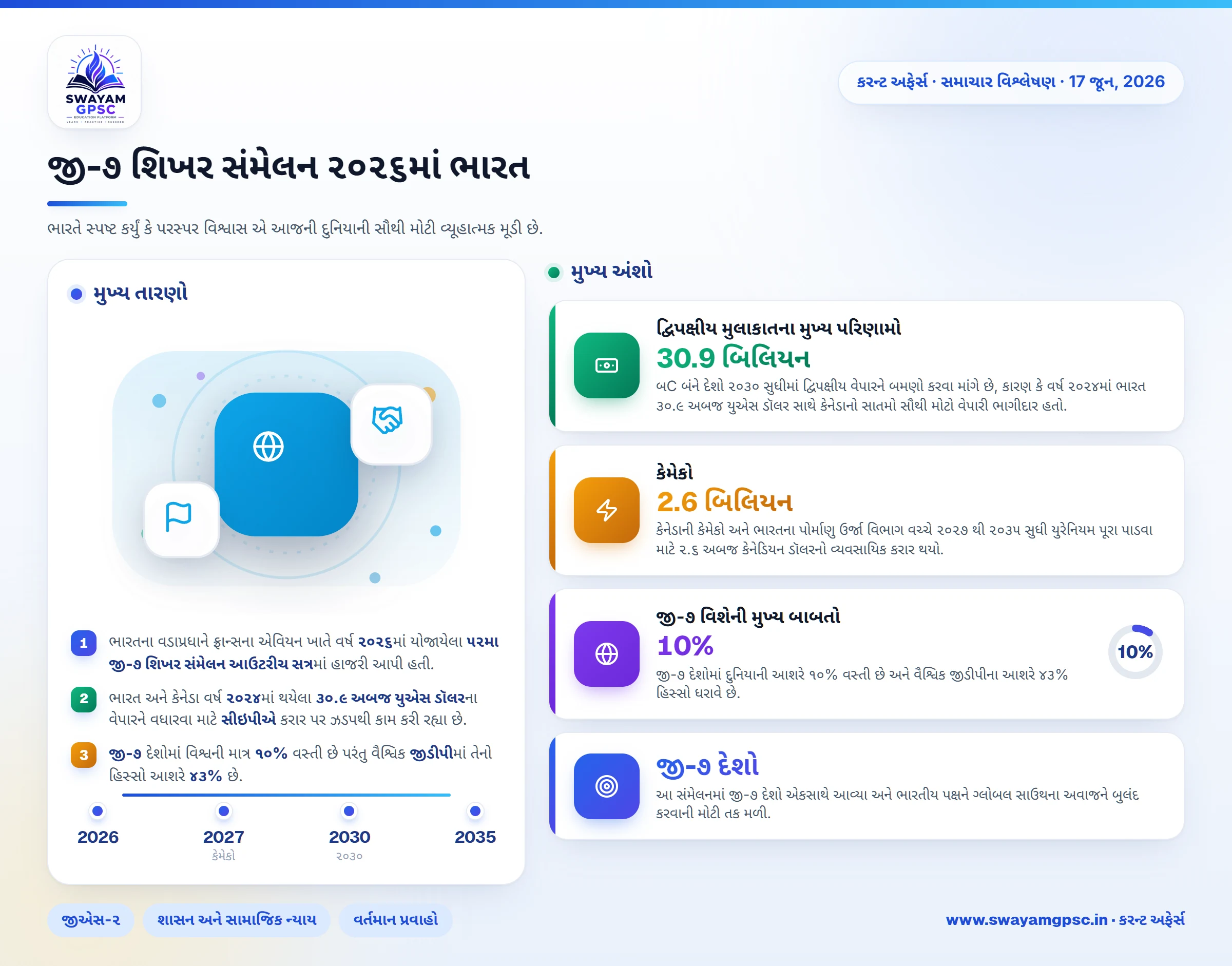 જી-૭ શિખર સંમેલન ૨૦૨૬માં ભારત