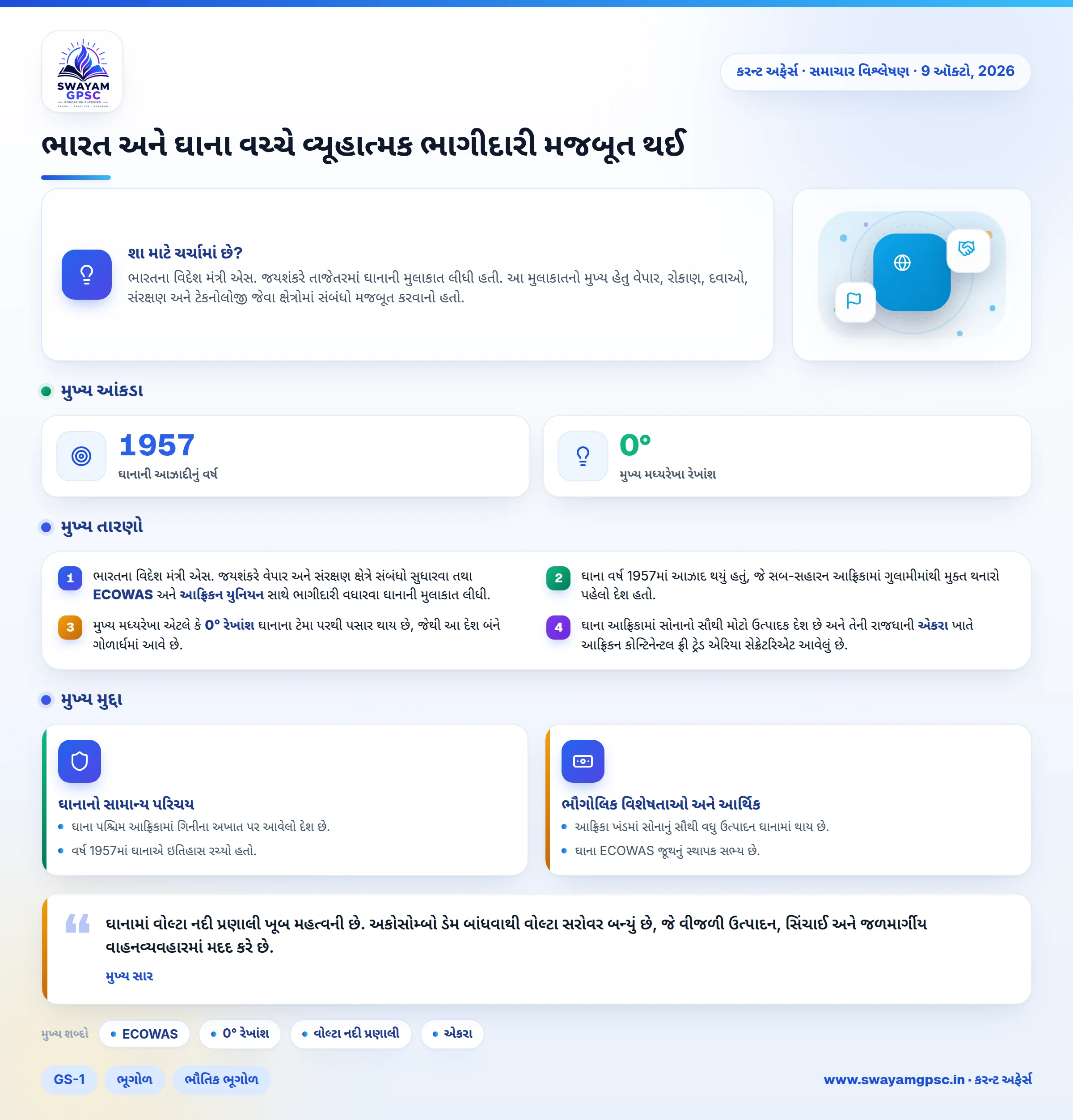 ભારત અને ઘાના વચ્ચે વ્યૂહાત્મક ભાગીદારી મજબૂત થઈ