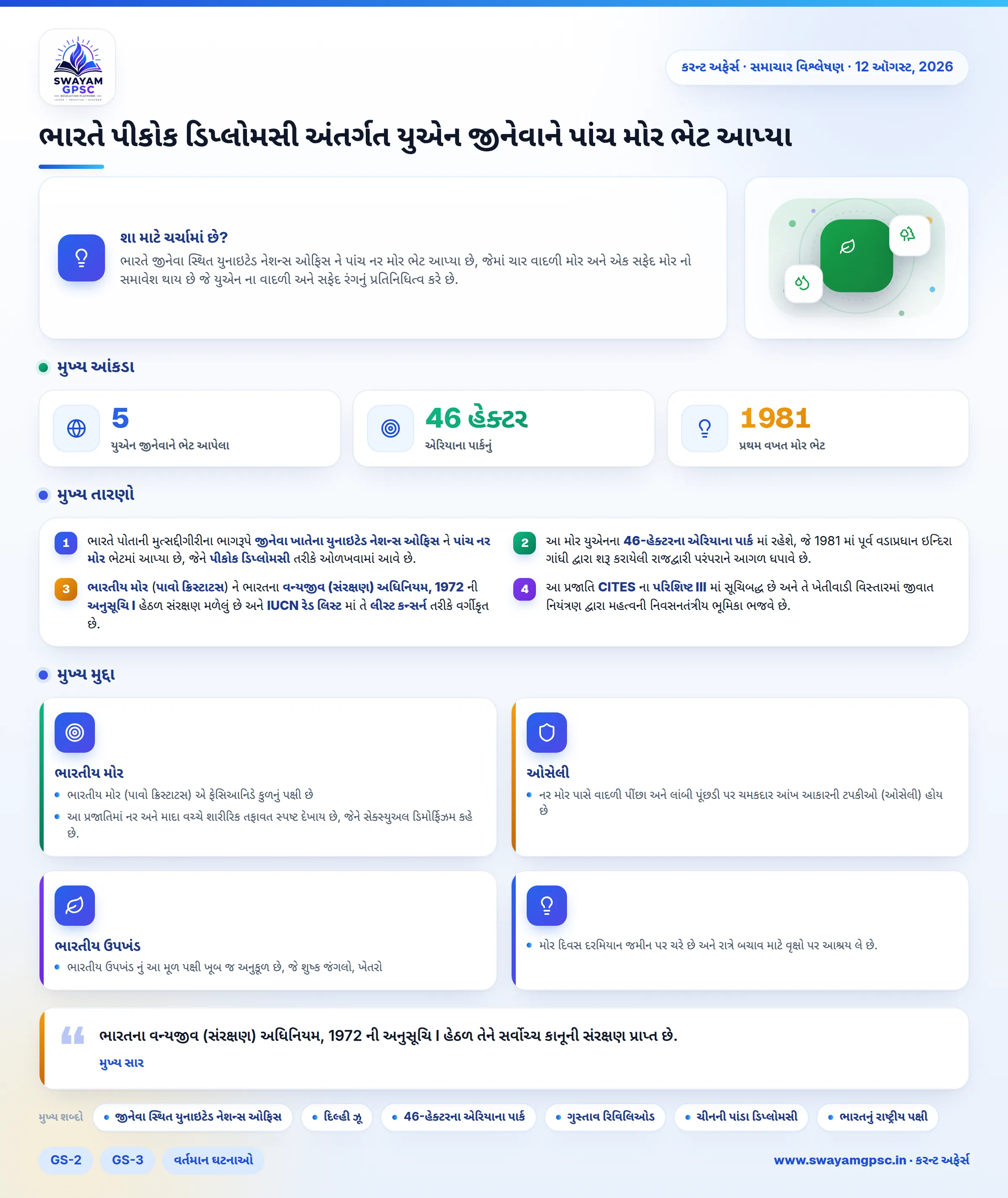 ભારતે પીકોક ડિપ્લોમસી અંતર્ગત યુએન જીનેવાને પાંચ મોર ભેટ આપ્યા