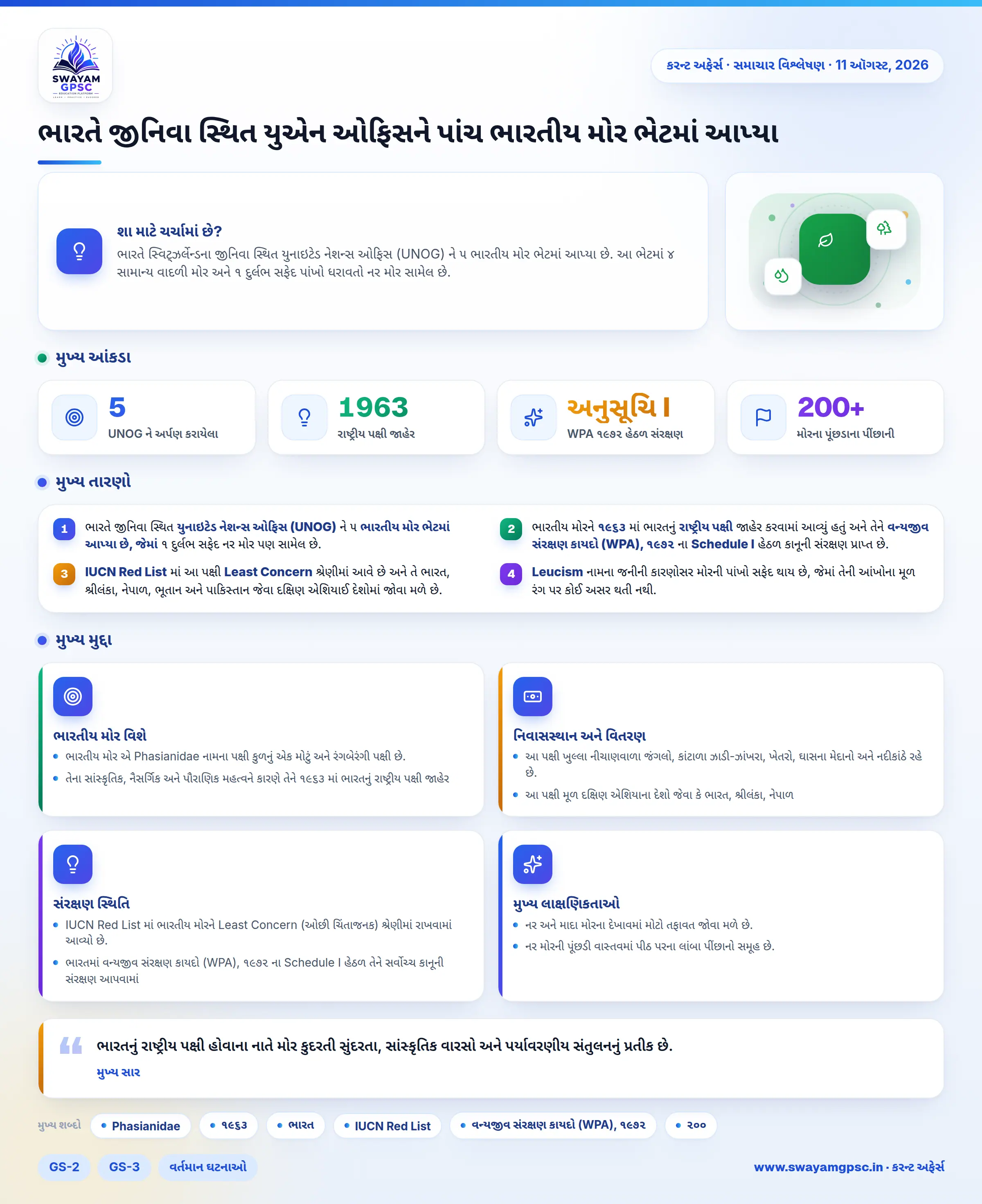 ભારતે જીનિવા સ્થિત યુએન ઓફિસને પાંચ ભારતીય મોર ભેટમાં આપ્યા