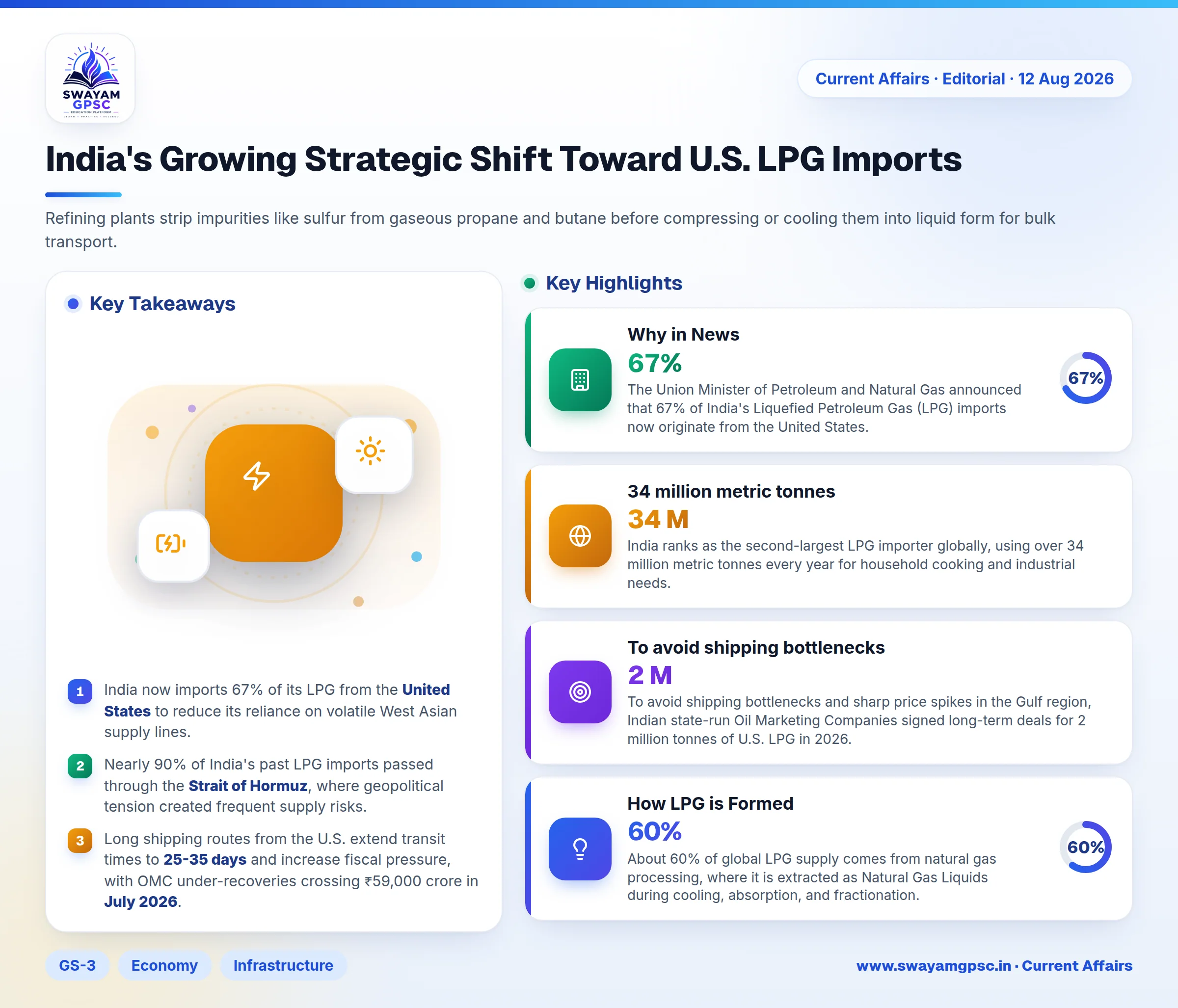 India's Growing Strategic Shift Toward U.S. LPG Imports