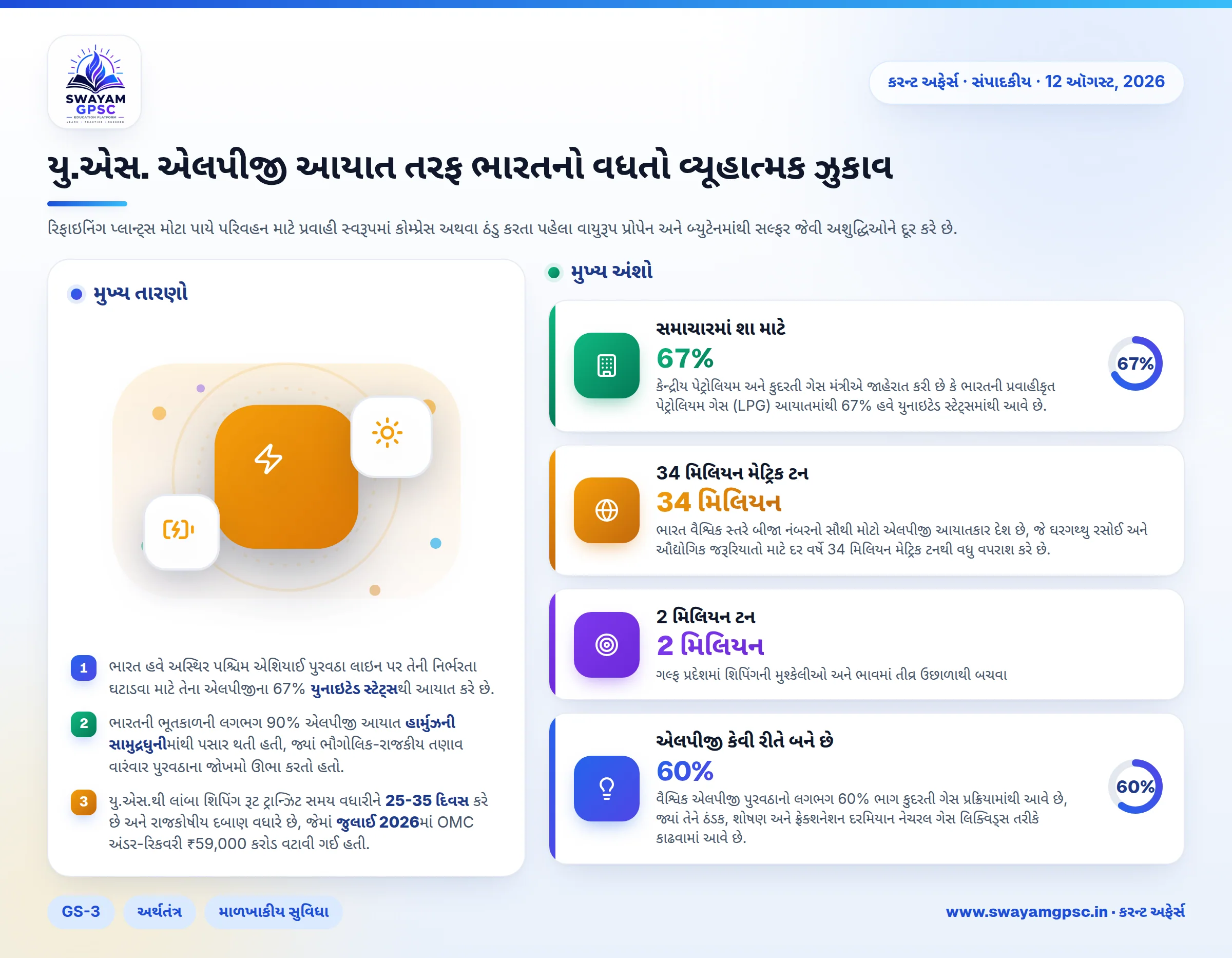 યુ.એસ. એલપીજી આયાત તરફ ભારતનો વધતો વ્યૂહાત્મક ઝુકાવ