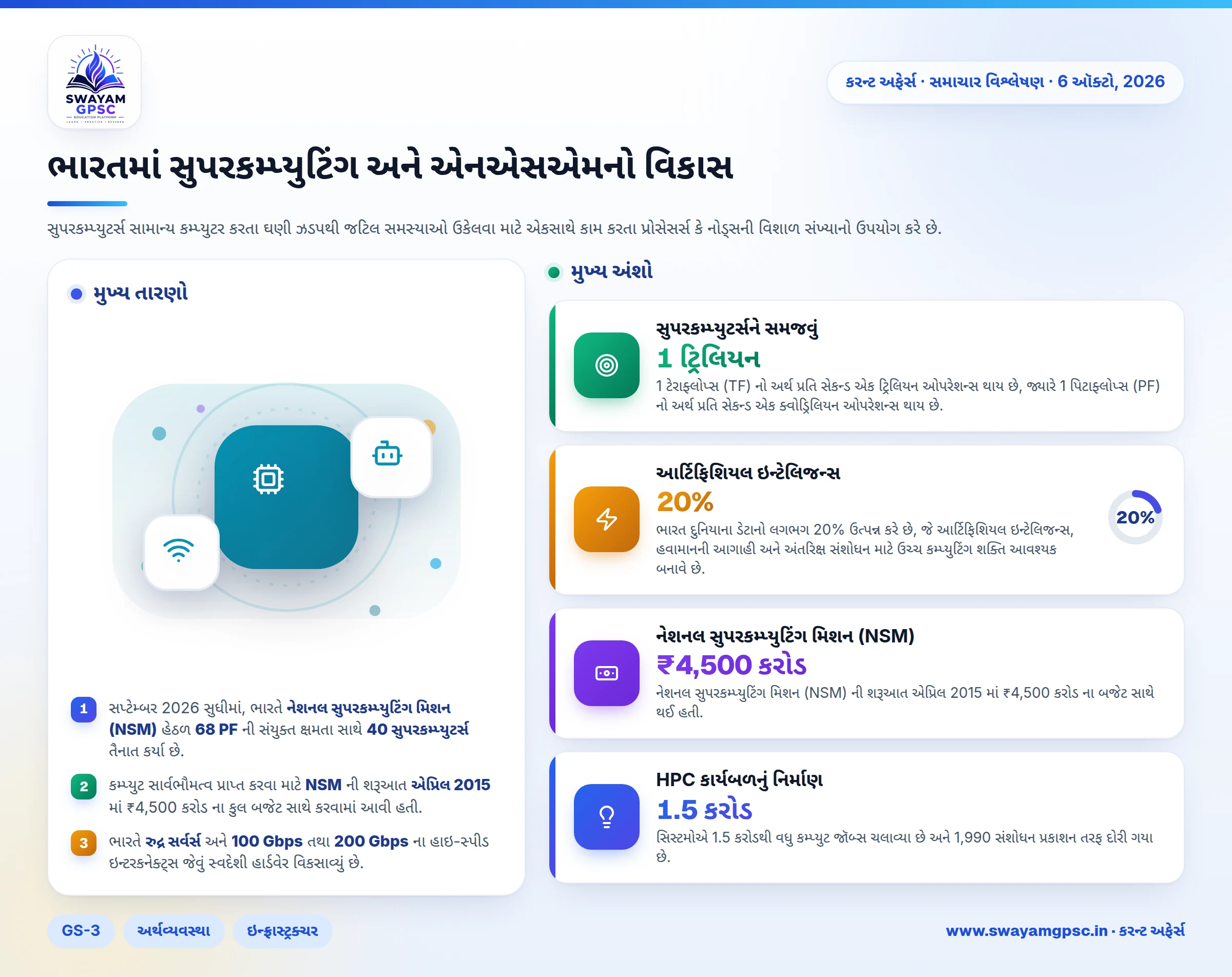 ભારતમાં સુપરકમ્પ્યુટિંગ અને એનએસએમનો વિકાસ