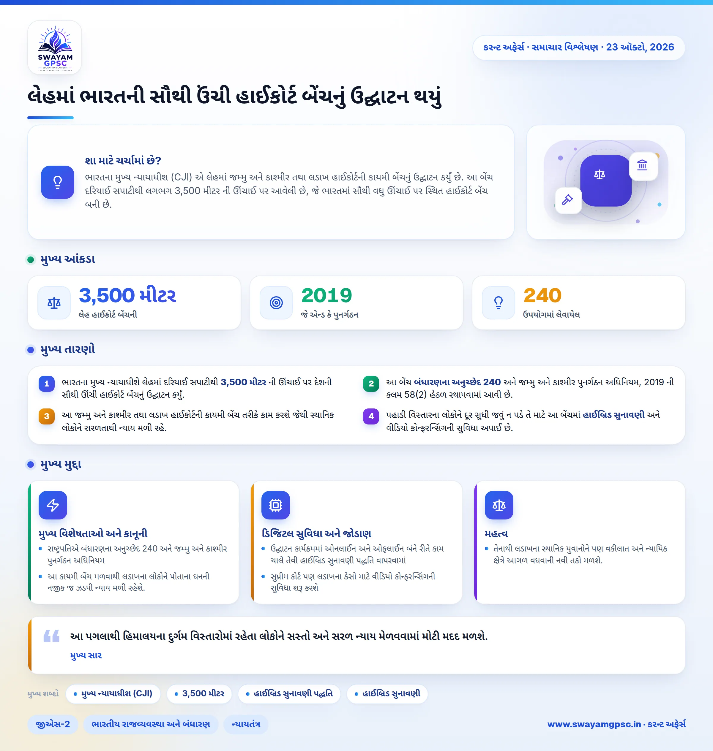 લેહમાં ભારતની સૌથી ઉંચી હાઈકોર્ટ બેંચનું ઉદ્ઘાટન થયું