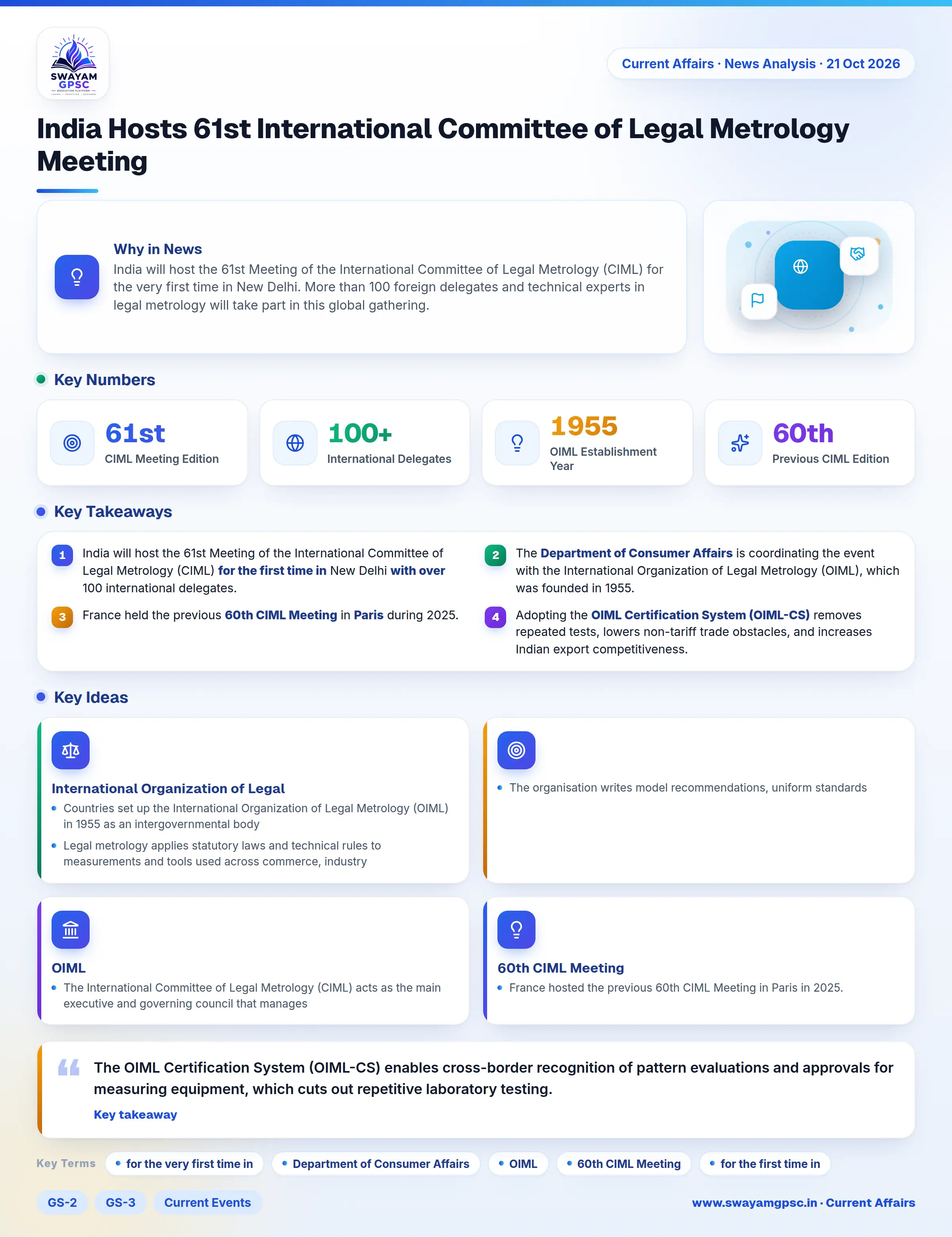 India Hosts 61st International Committee of Legal Metrology Meeting
