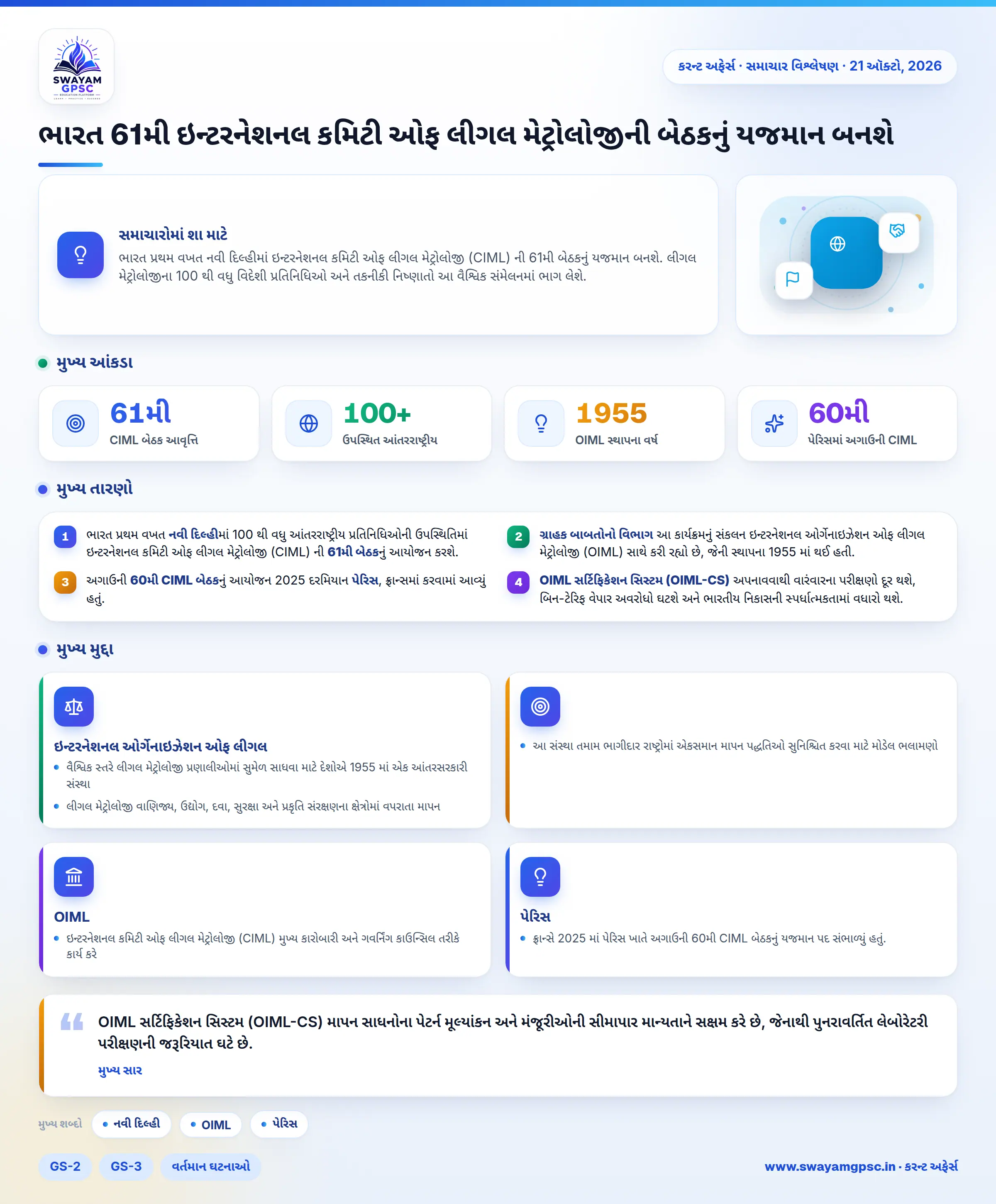 ભારત 61મી ઇન્ટરનેશનલ કમિટી ઓફ લીગલ મેટ્રોલોજીની બેઠકનું યજમાન બનશે