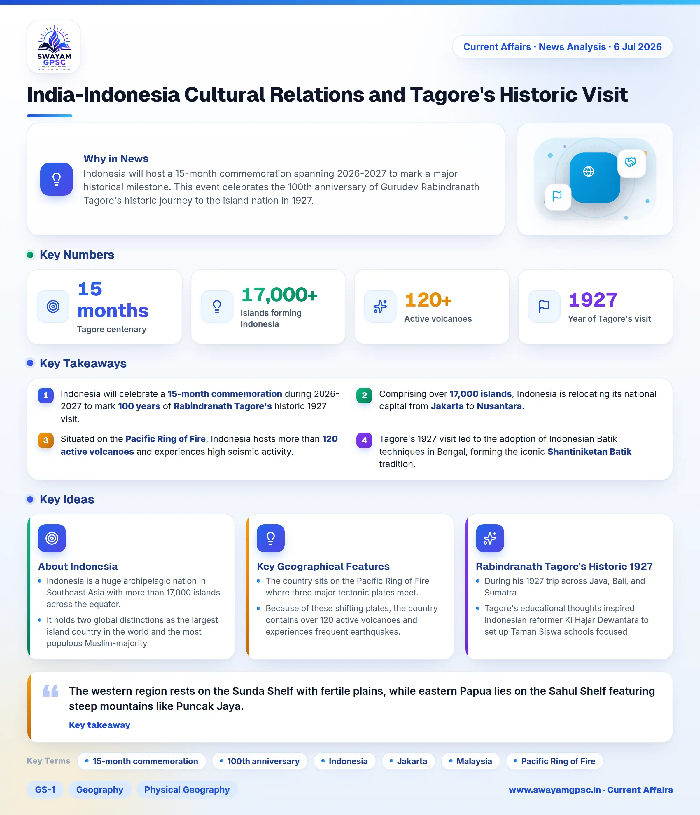 India-Indonesia Cultural Relations and Tagore's Historic Visit