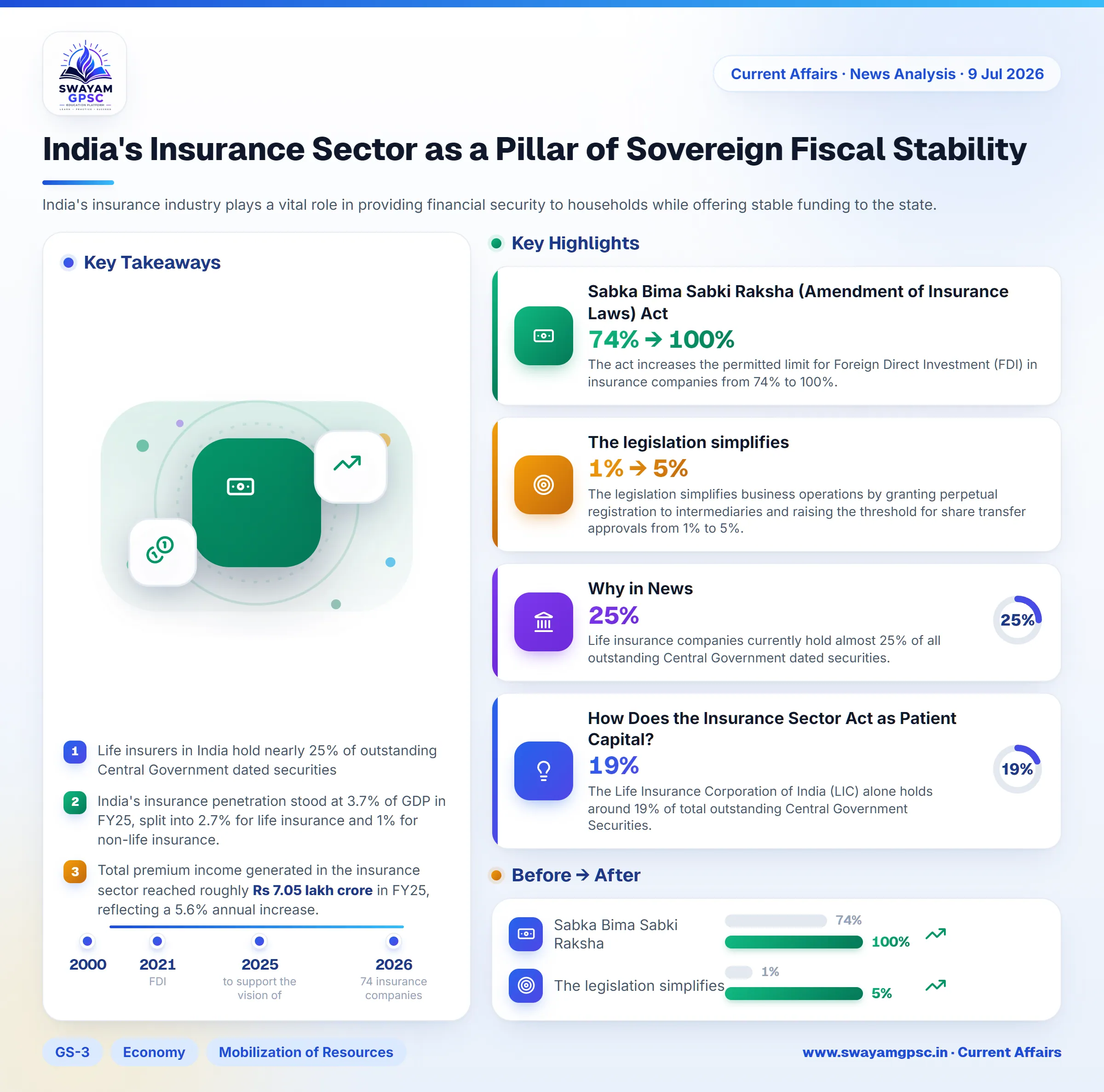 India's Insurance Sector as a Pillar of Sovereign Fiscal Stability