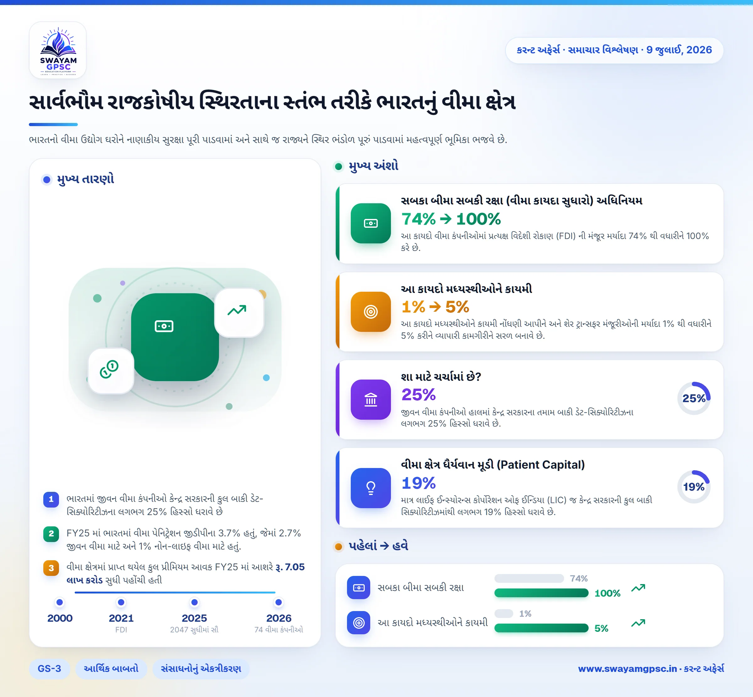 સાર્વભૌમ રાજકોષીય સ્થિરતાના સ્તંભ તરીકે ભારતનું વીમા ક્ષેત્ર