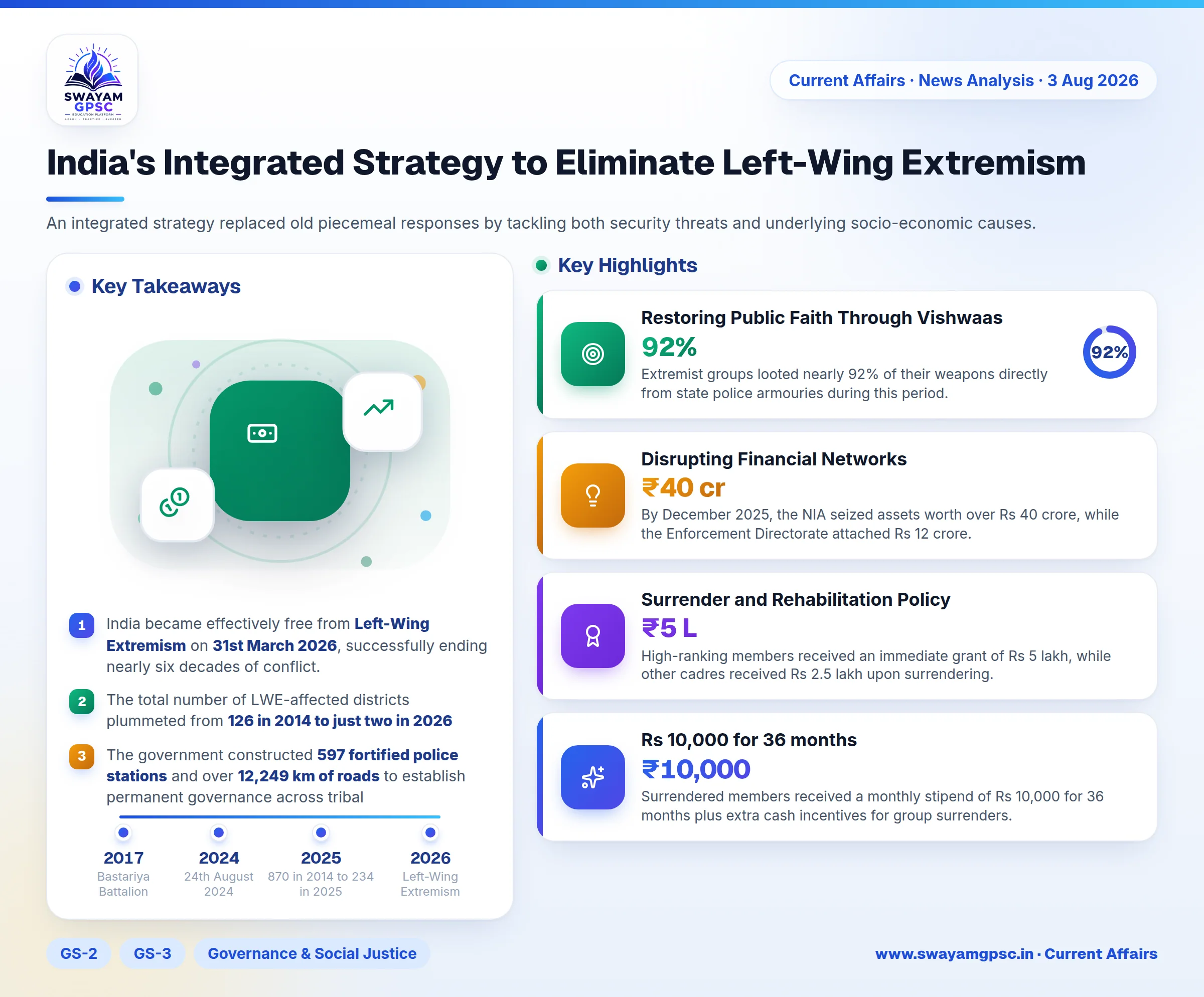 India's Integrated Strategy to Eliminate Left-Wing Extremism