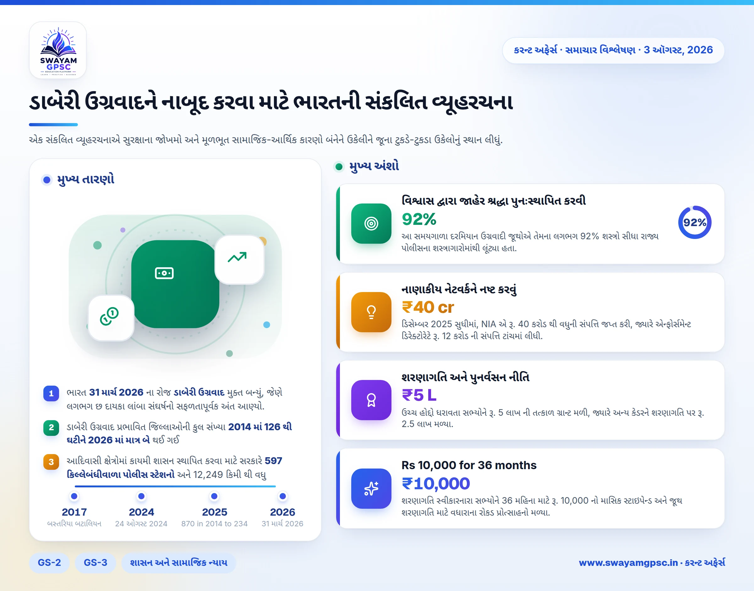 ડાબેરી ઉગ્રવાદને નાબૂદ કરવા માટે ભારતની સંકલિત વ્યૂહરચના