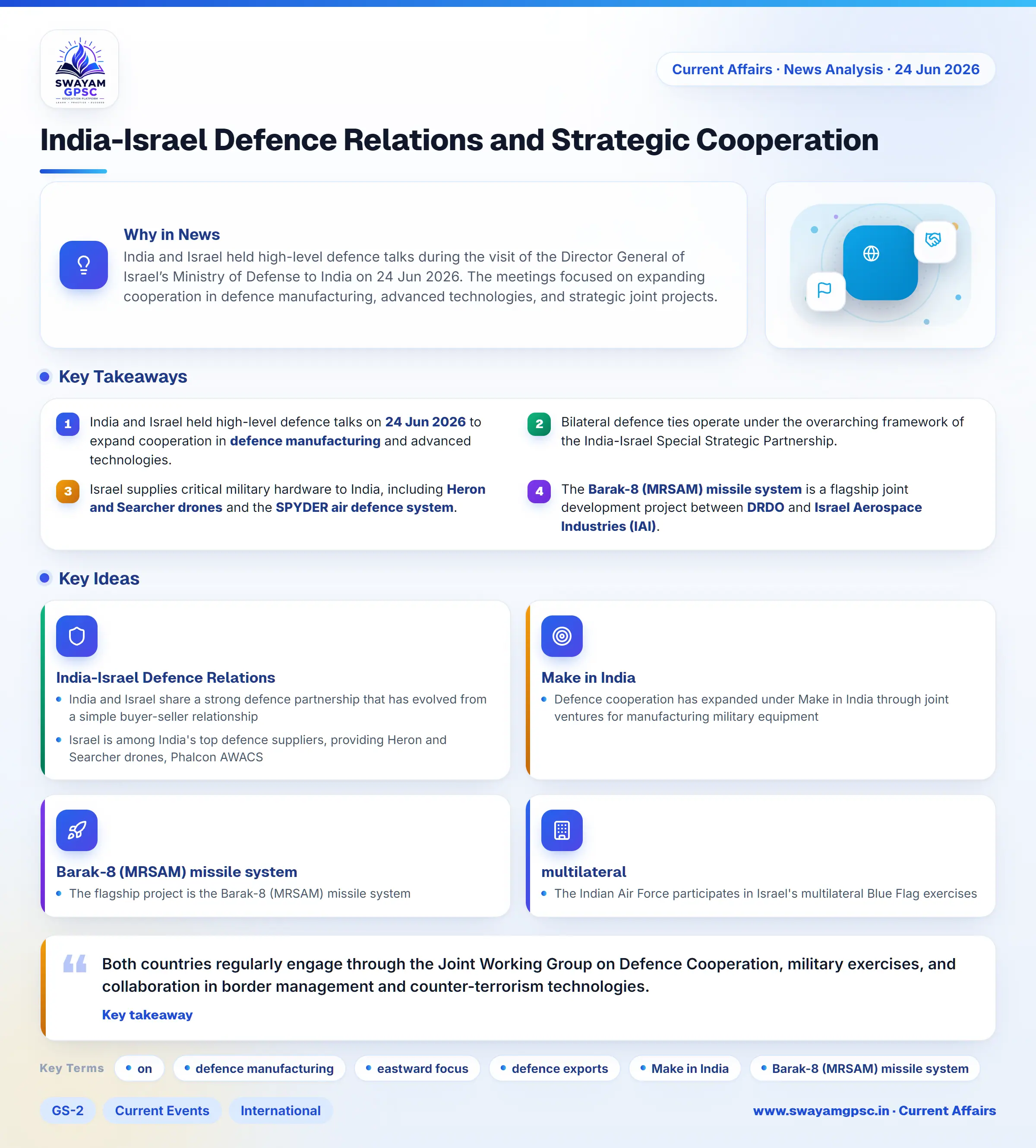 India-Israel Defence Relations and Strategic Cooperation
