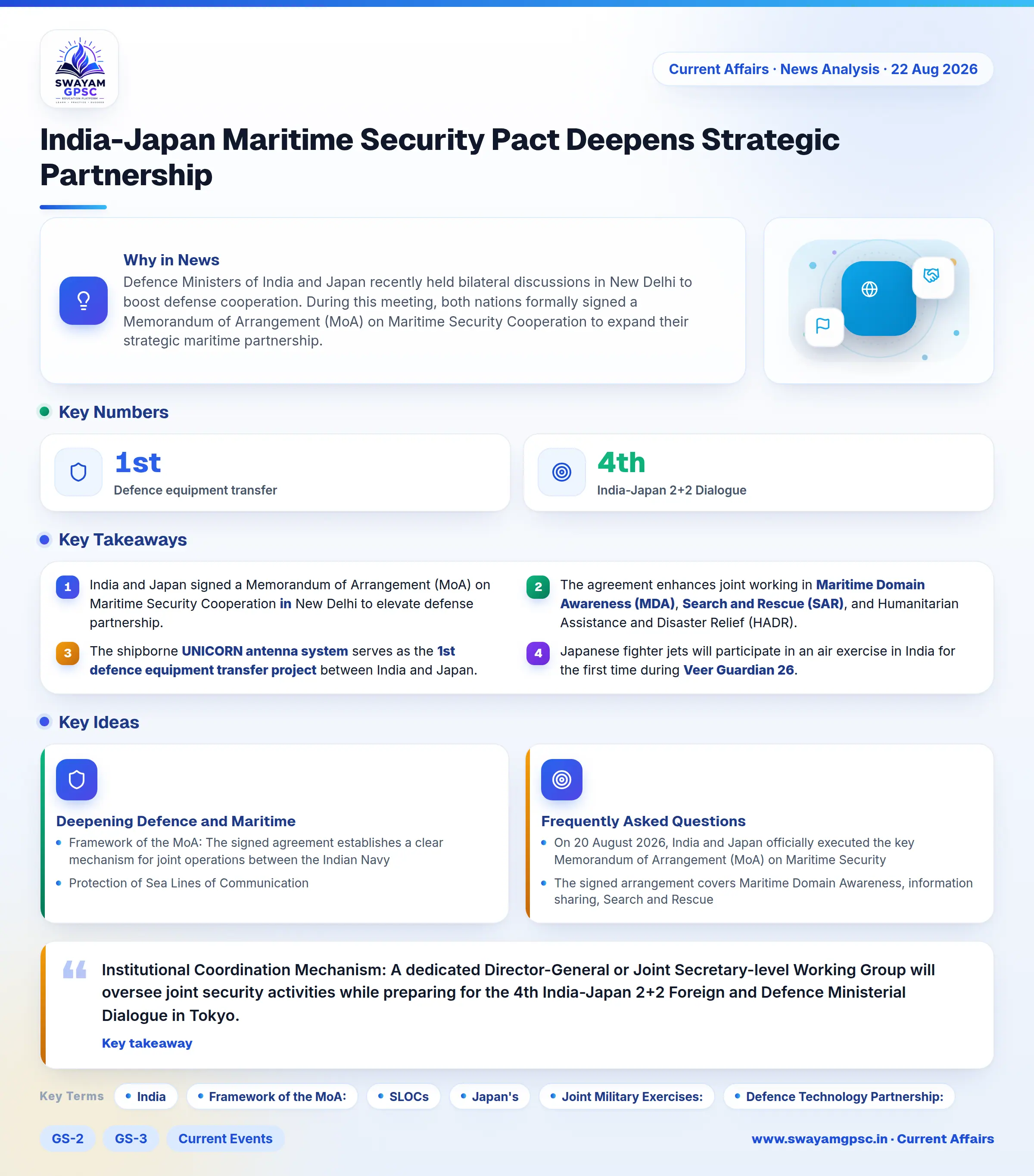 India-Japan Maritime Security Pact Deepens Strategic Partnership