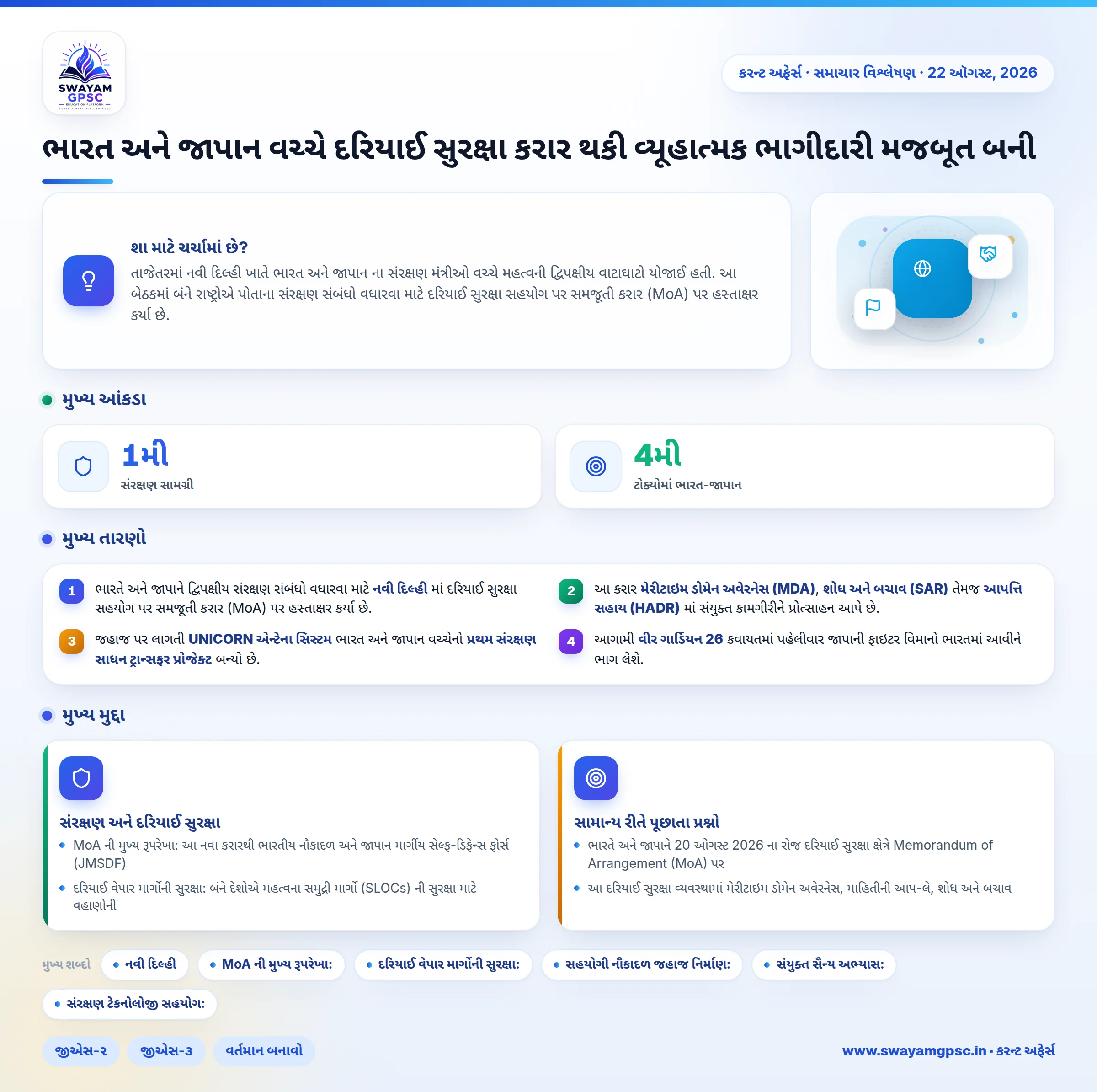 ભારત અને જાપાન વચ્ચે દરિયાઈ સુરક્ષા કરાર થકી વ્યૂહાત્મક ભાગીદારી મજબૂત બની