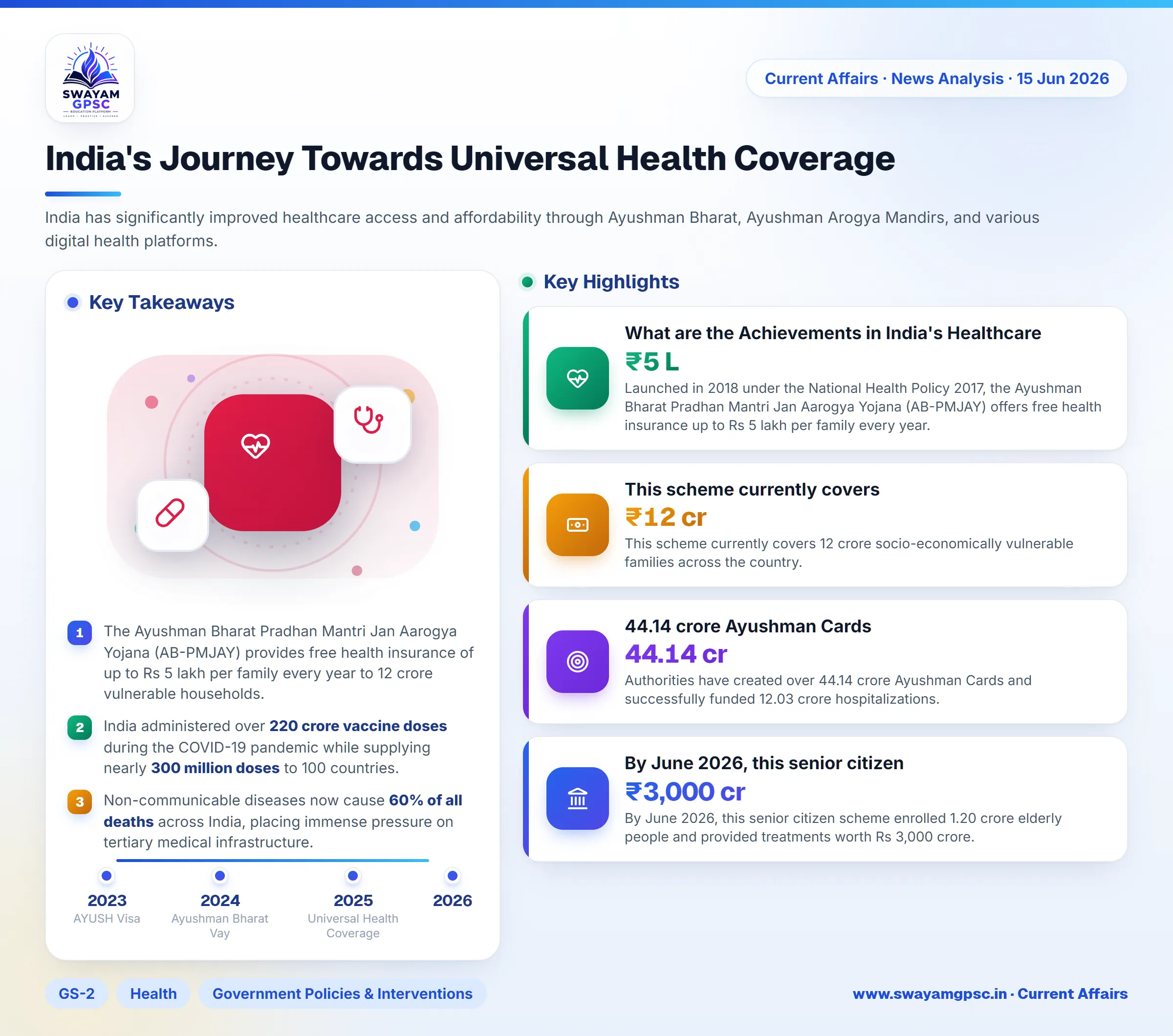 India's Journey Towards Universal Health Coverage